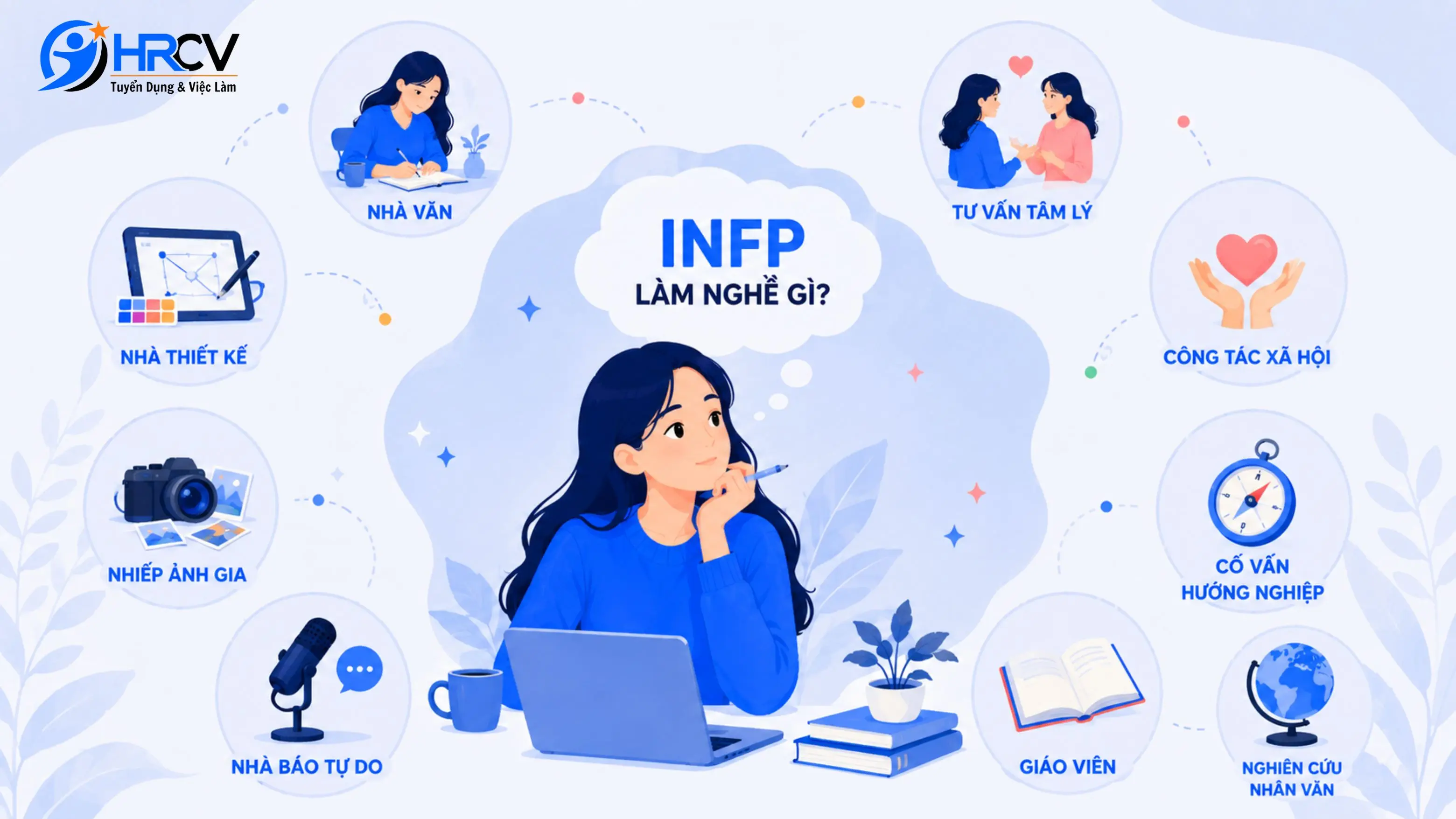 infp