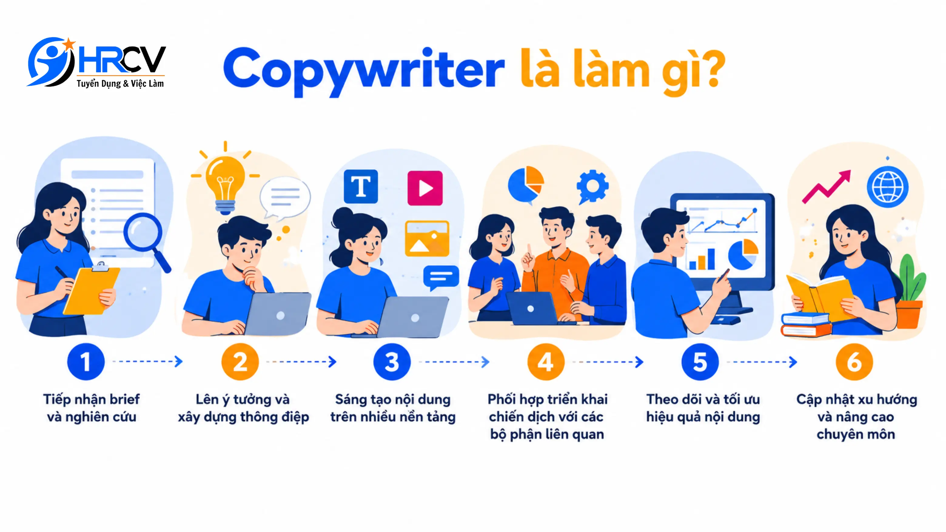 Công việc của Copywriter