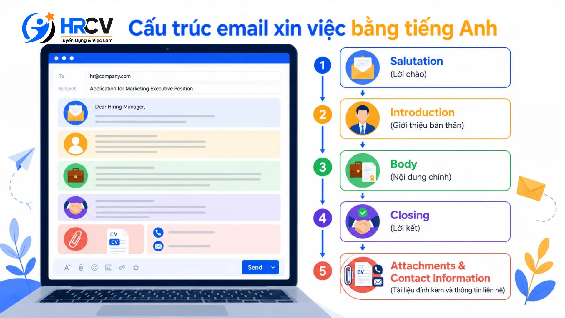Cấu trúc email xin việc bằng tiếng Anh