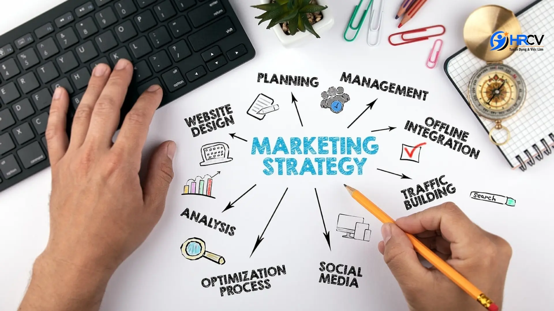 Tổng quan về lĩnh vực marketing hiện đại