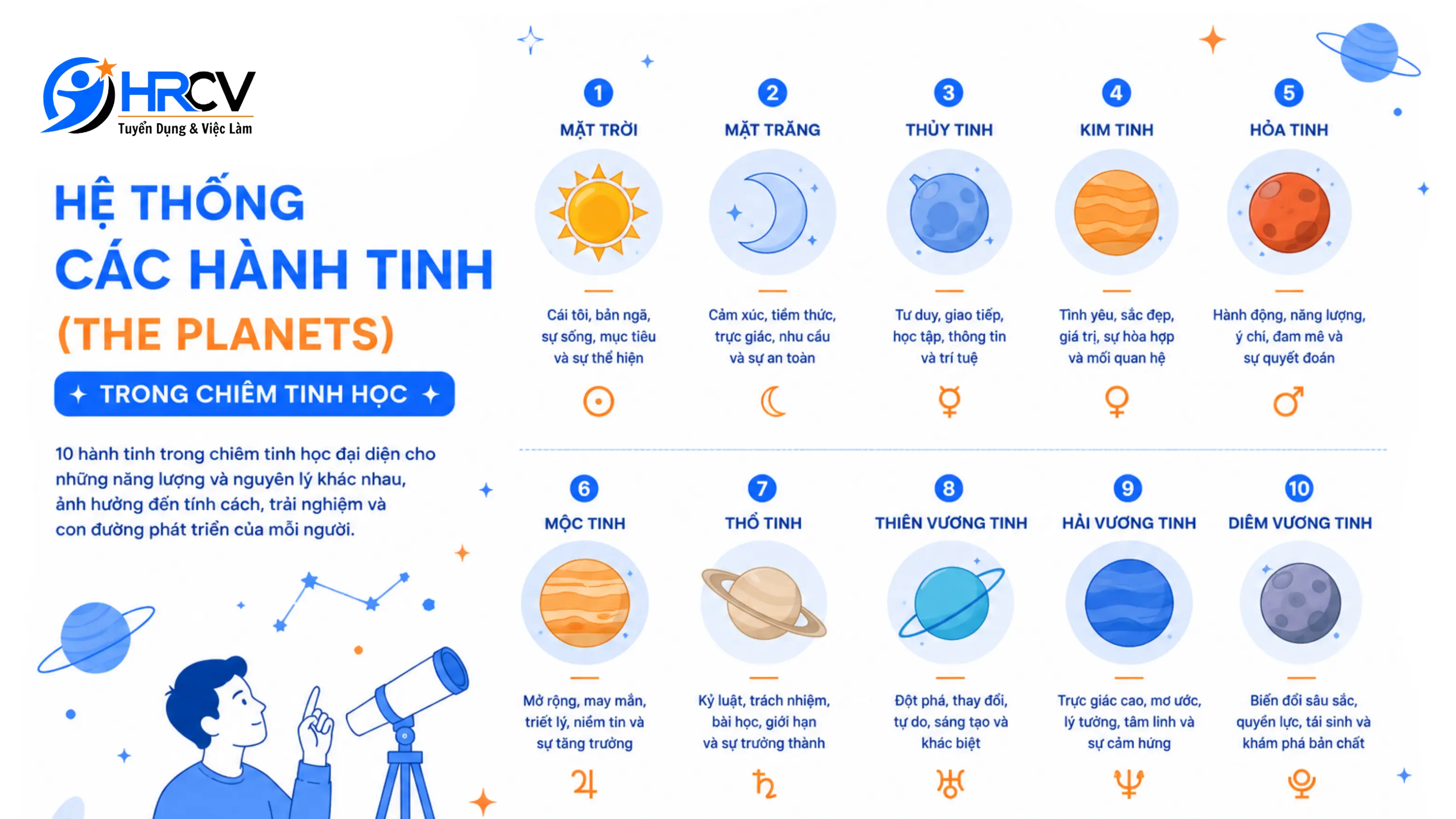 Ký hiệu của từng hành tinh trong Bản Đồ Sao Ký hiệu của từng hành tinh trong Bản Đồ Sao