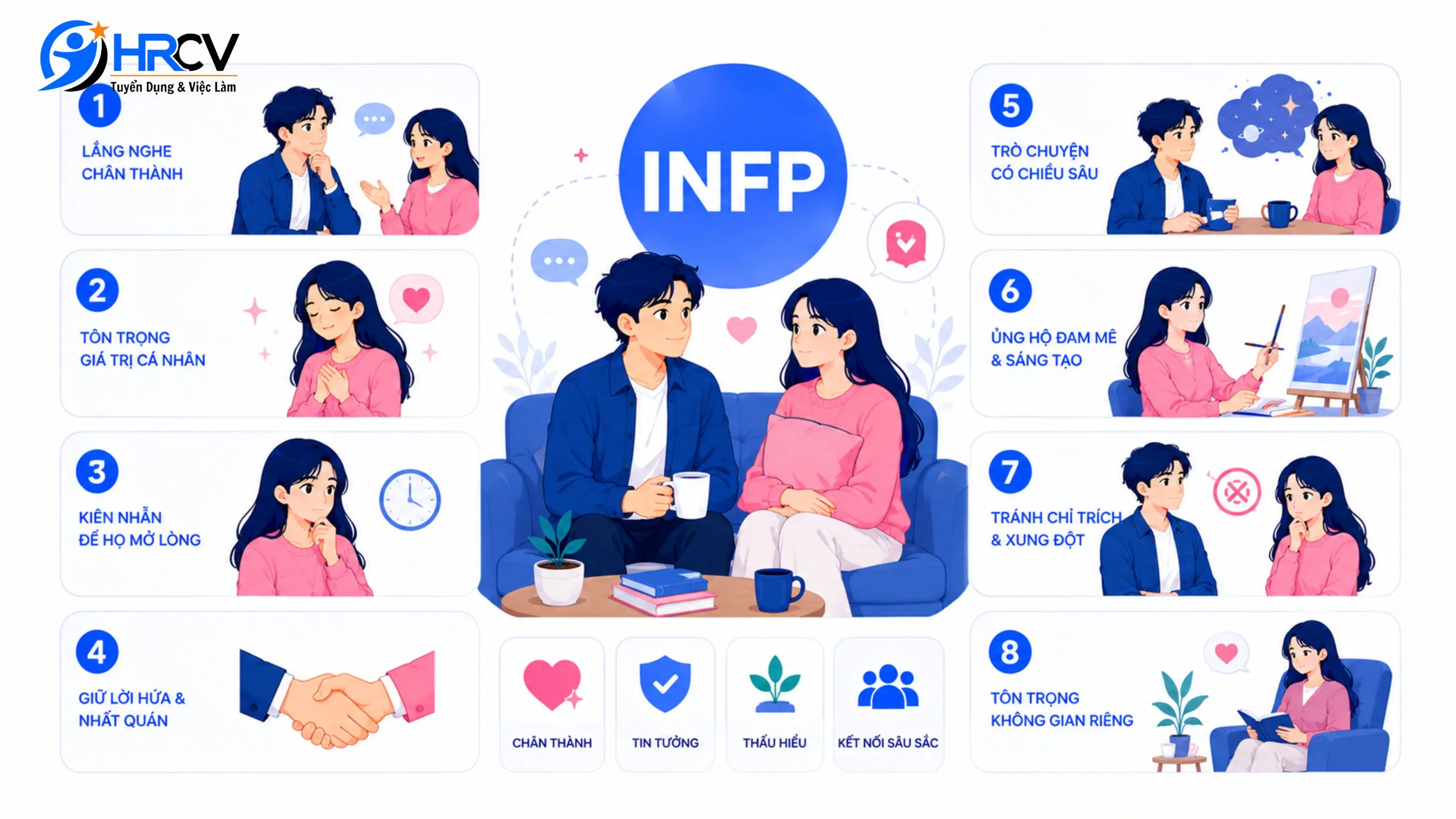 INFP