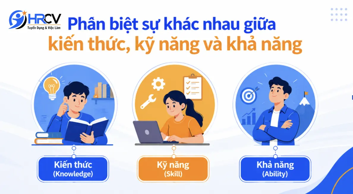 Phân biệt sự khác nhau giữa kiến thức, kỹ năng và khả năng