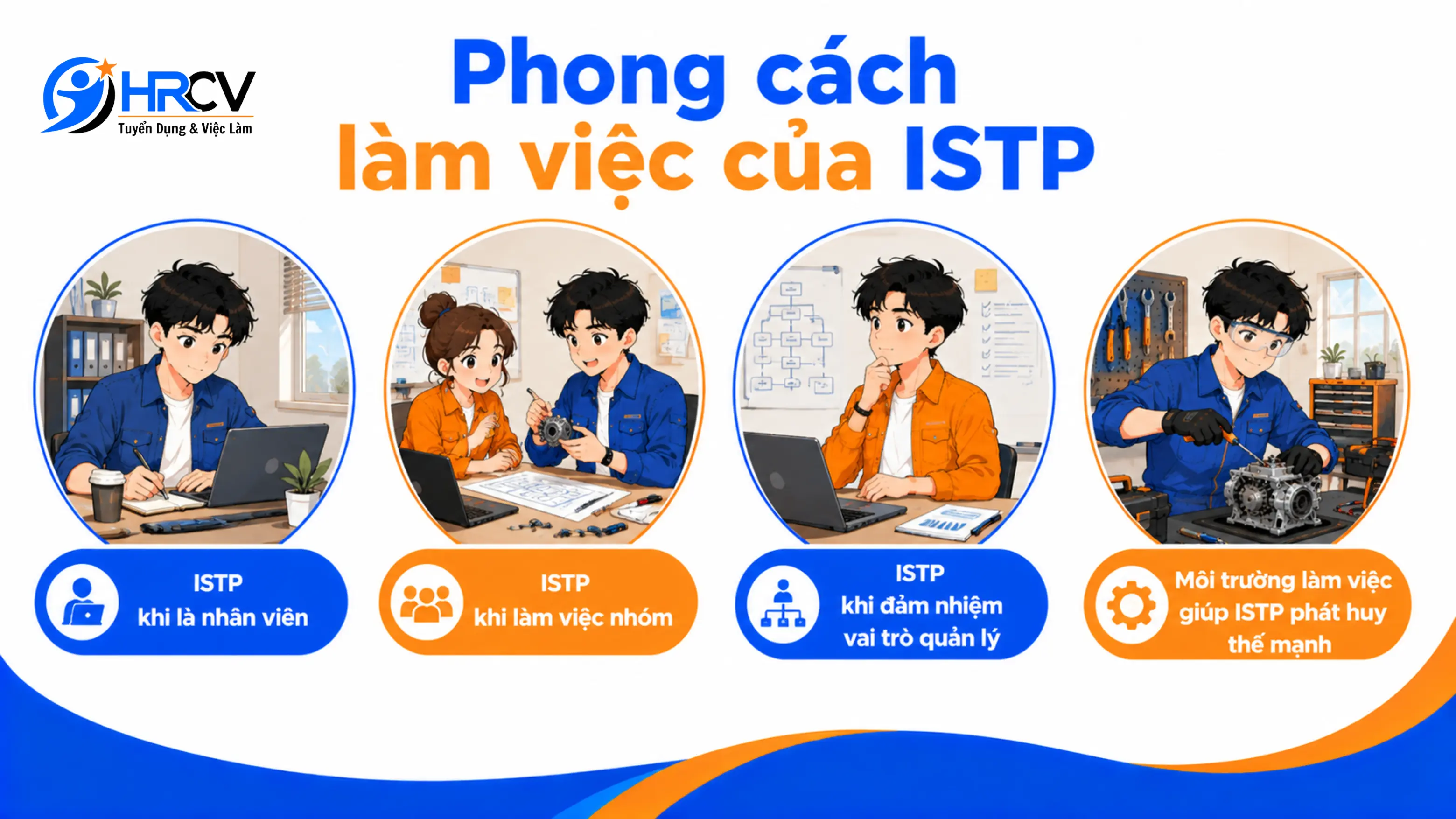 ISTP