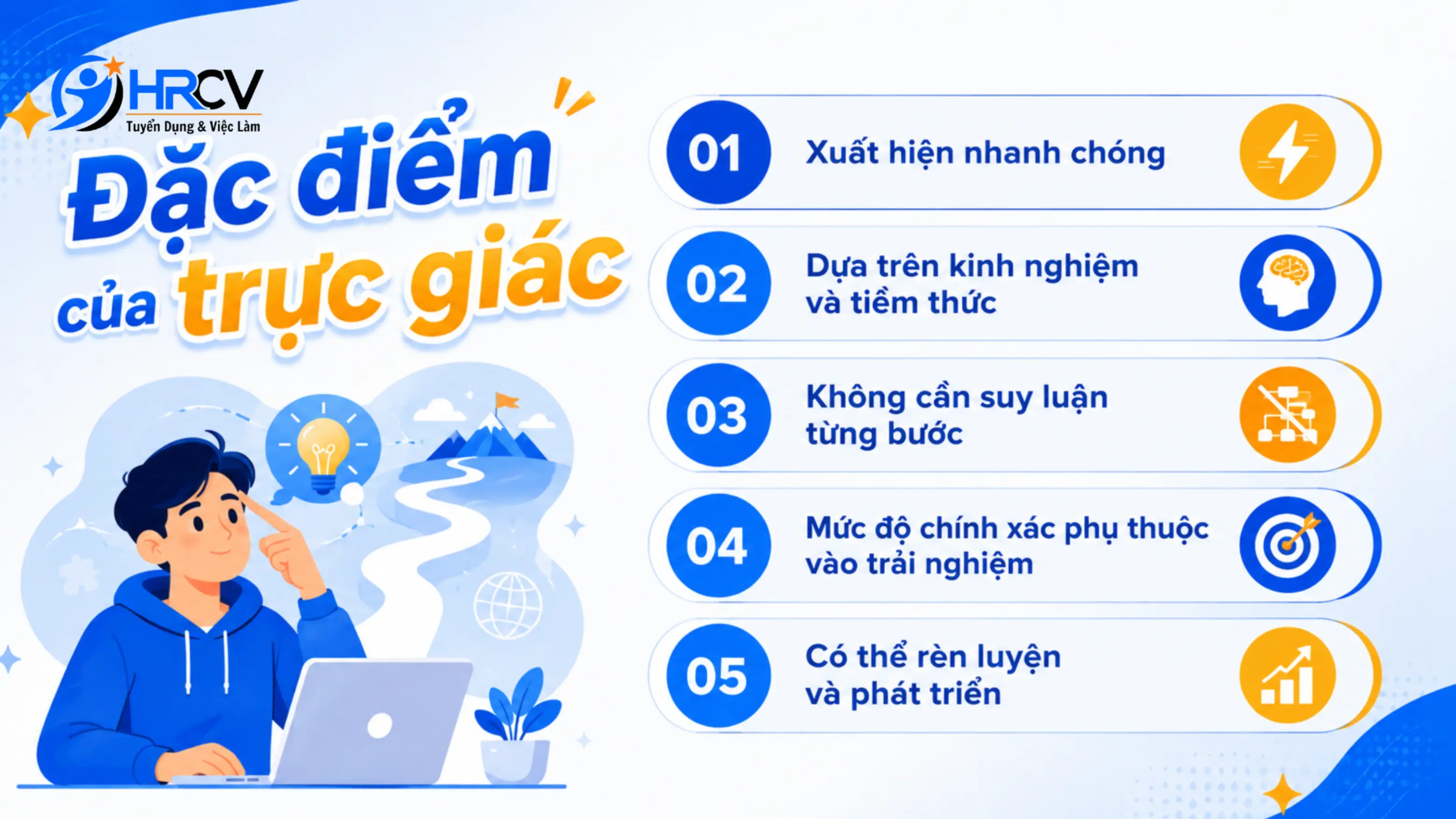 Trực giác
