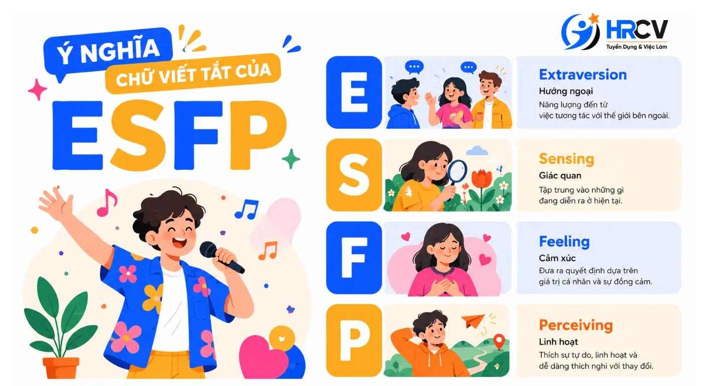 Ý nghĩa của chữ viết tắt ESFP
