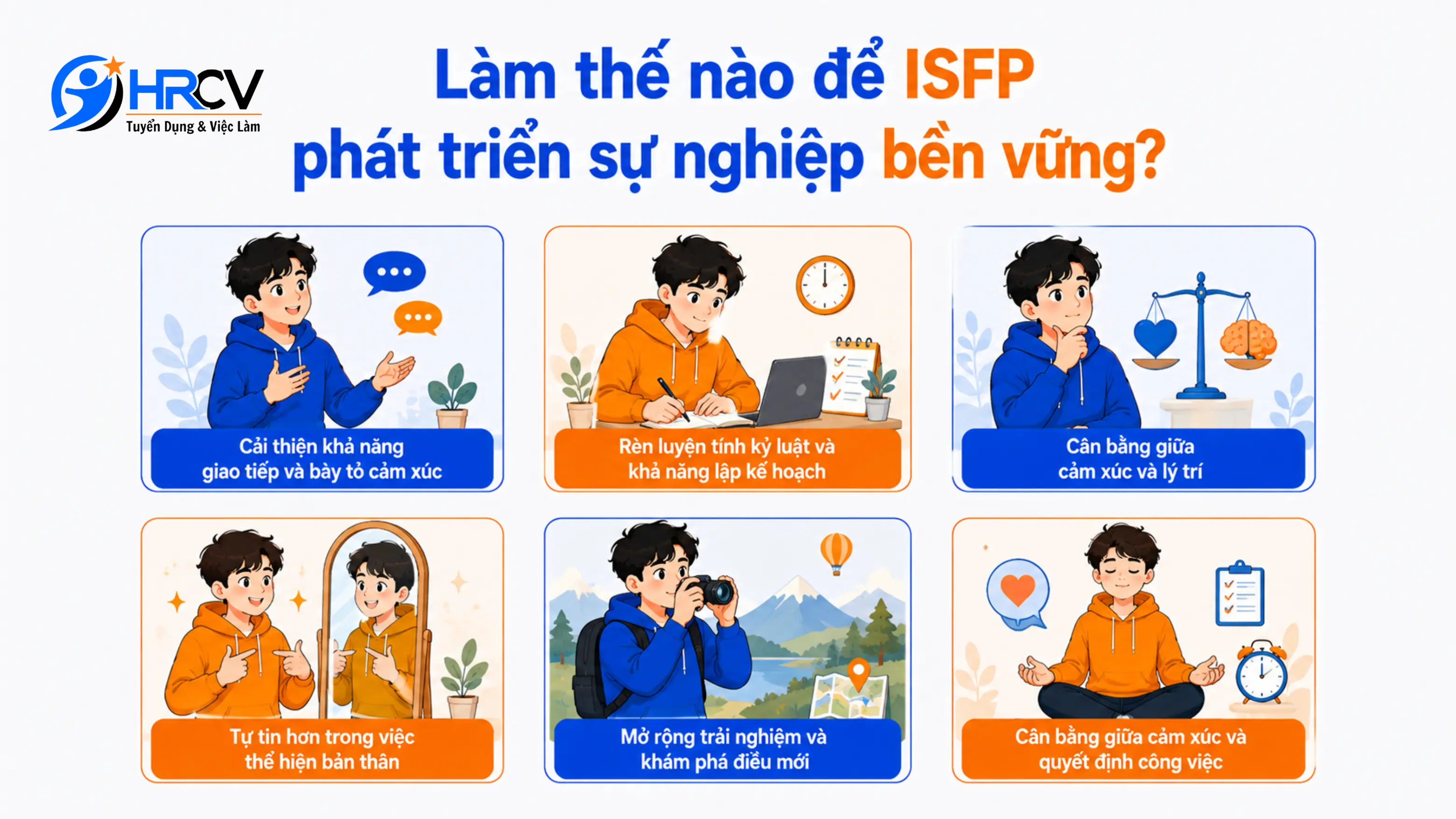 ISFP ISFP