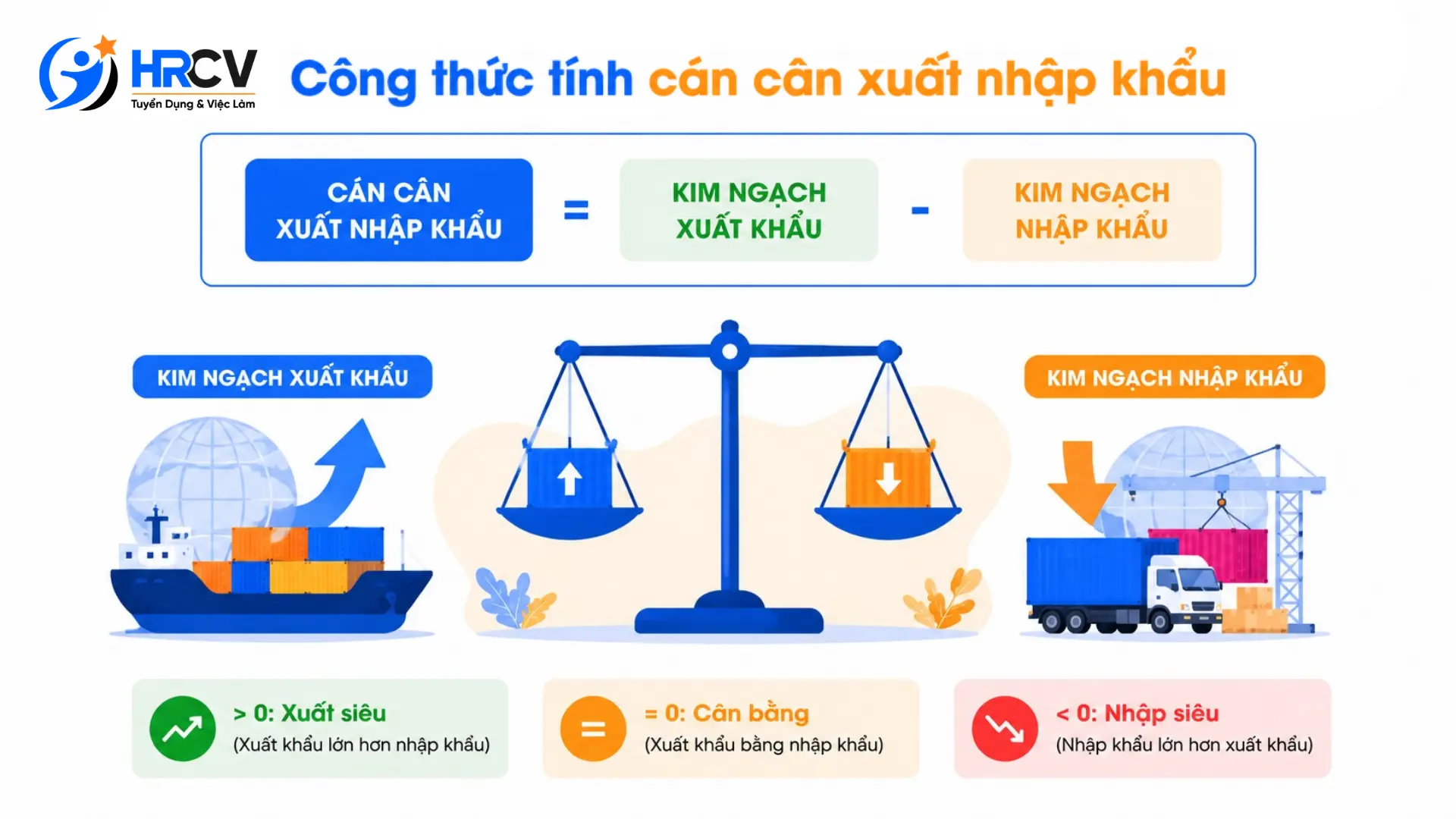 Công thức tính cán cân xuất nhập khẩu