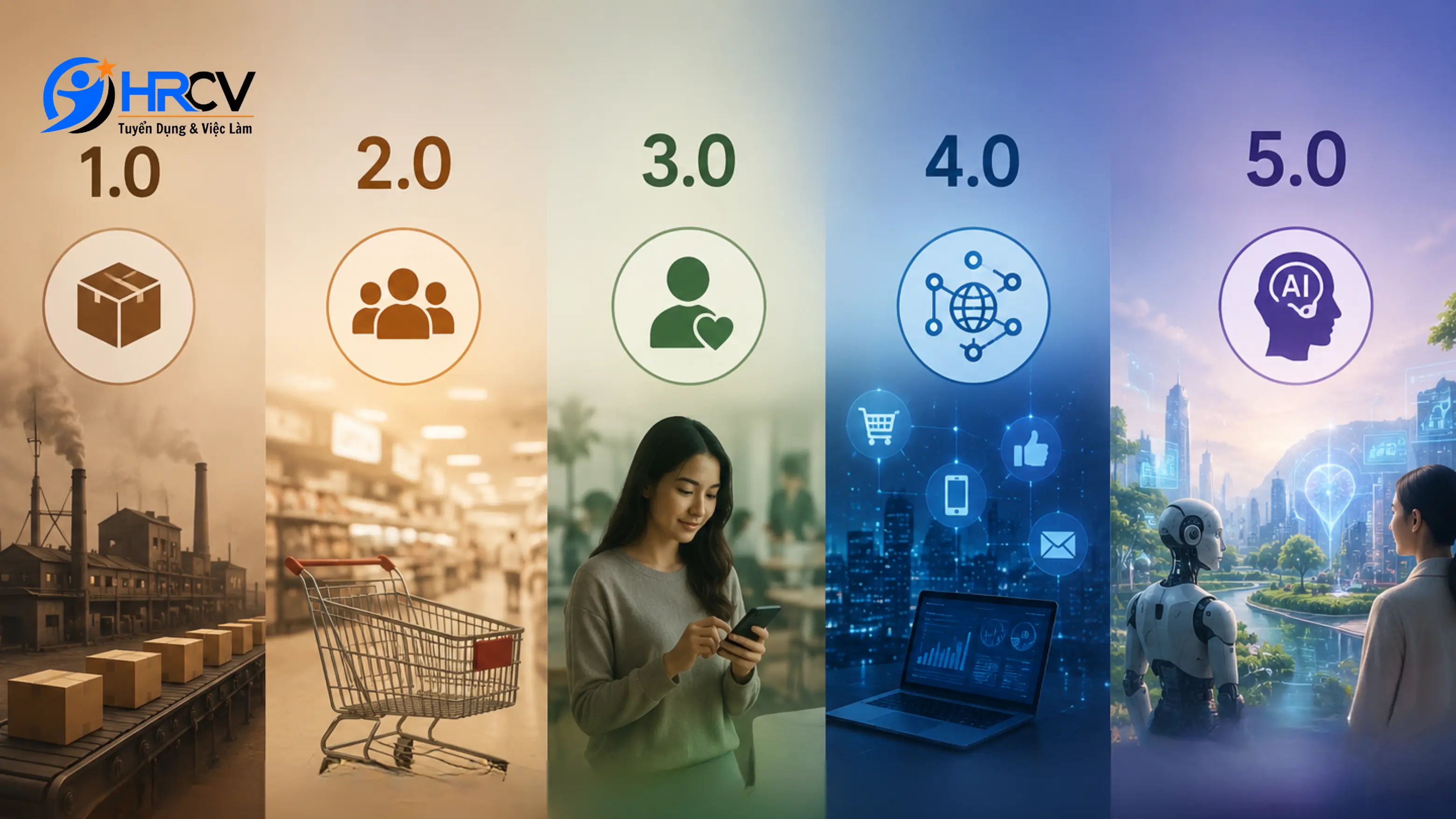 Các giai đoạn phát triển của Marketing