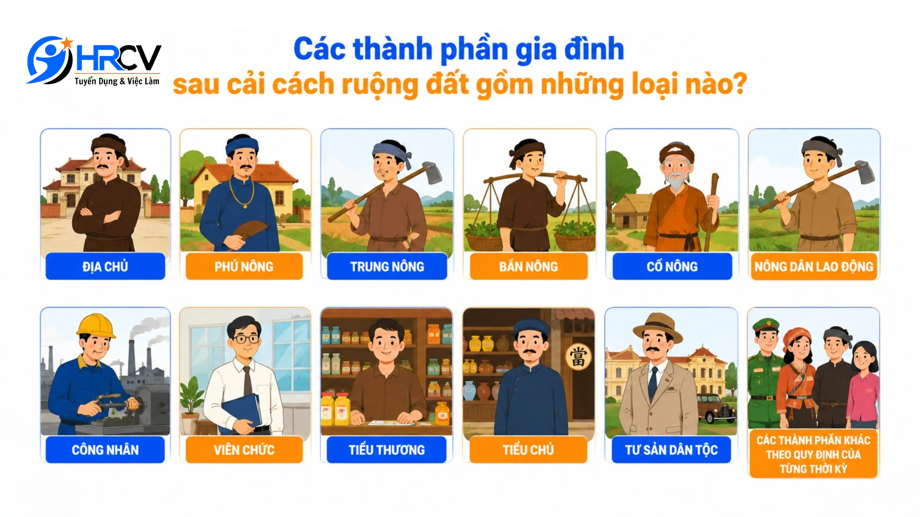 Các Thành Phần Gia Đình Sau Cải Cách Ruộng Đất