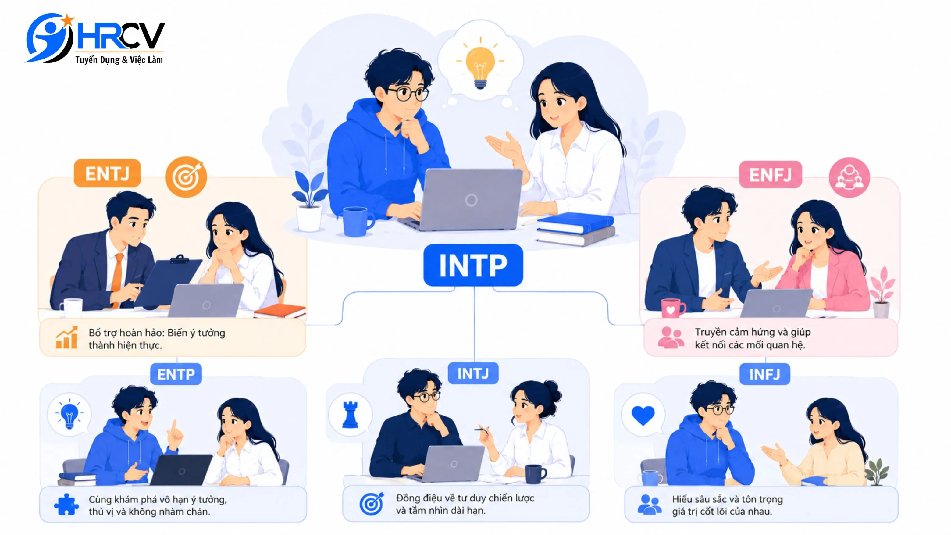 INTP hợp với nhóm nào