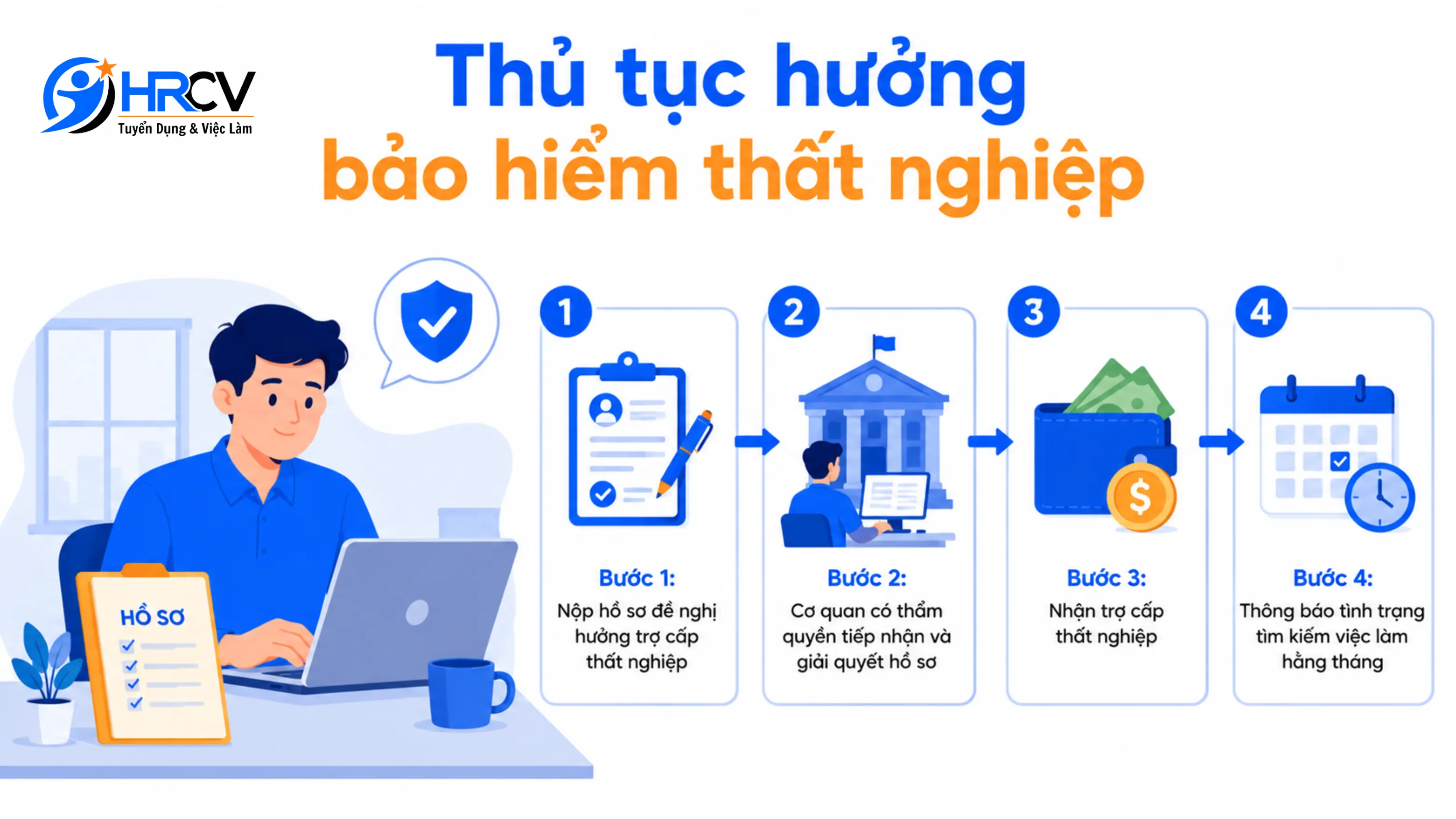 Người lao động cần thực hiện thủ tục hưởng BHTN