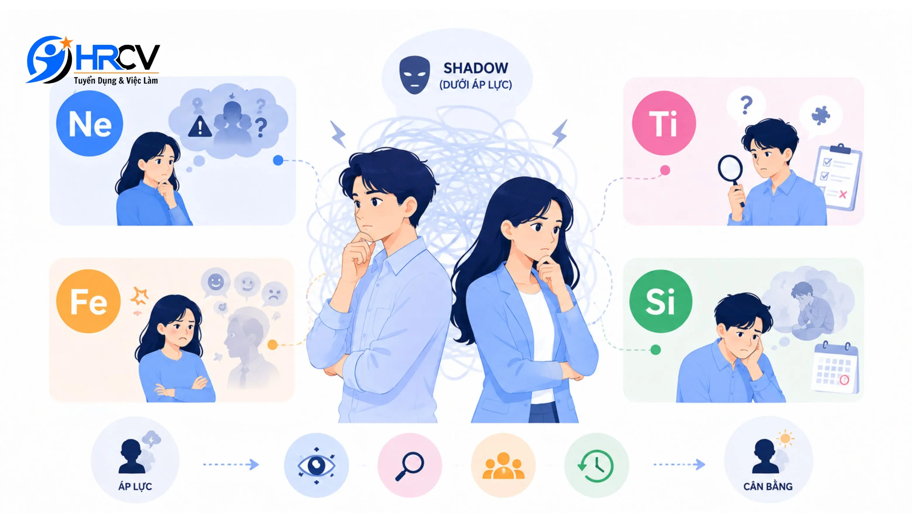 Chức năng Bóng tối khi INTJ rơi vào Stress