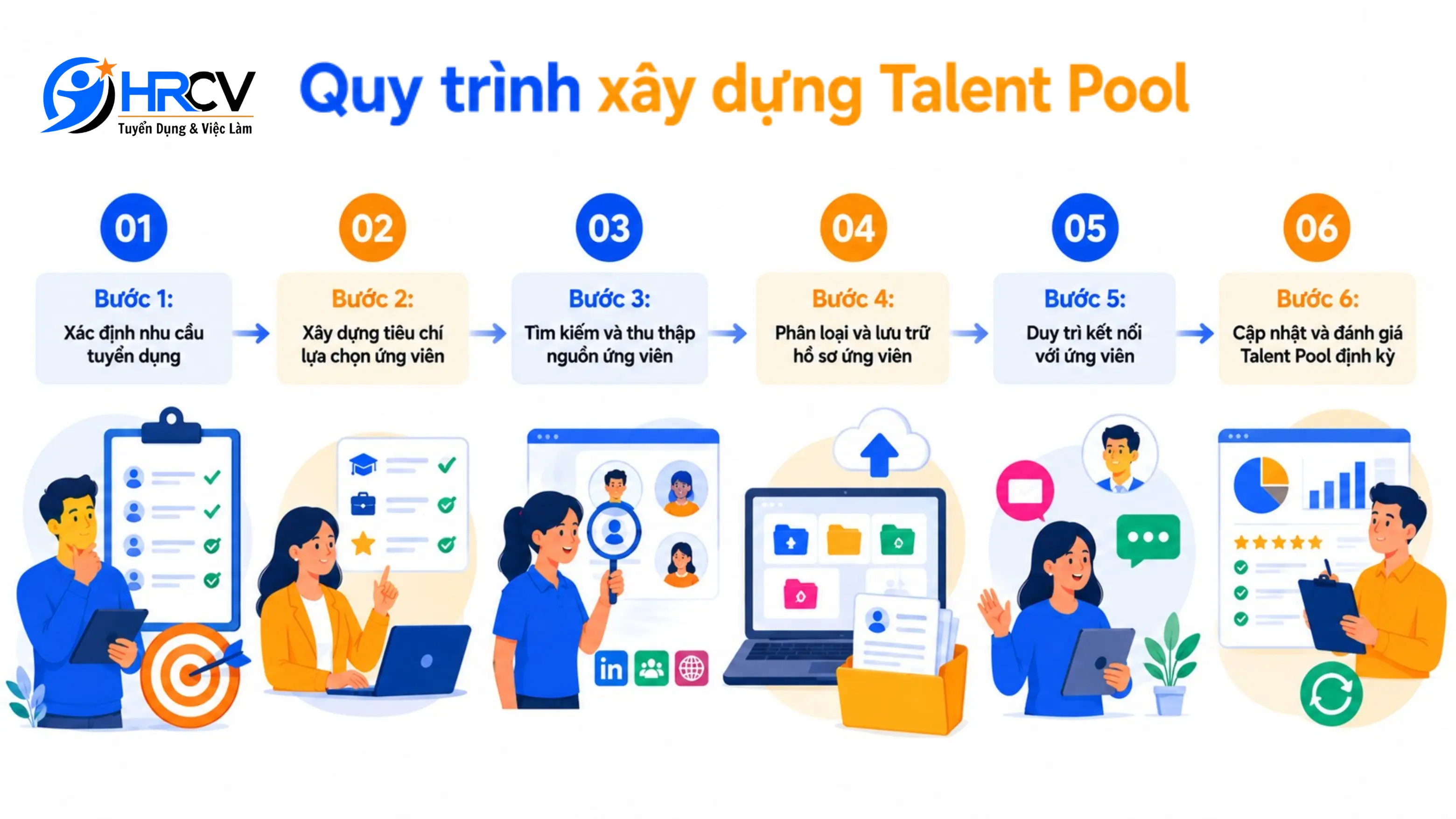 Talent Pool Talent Pool