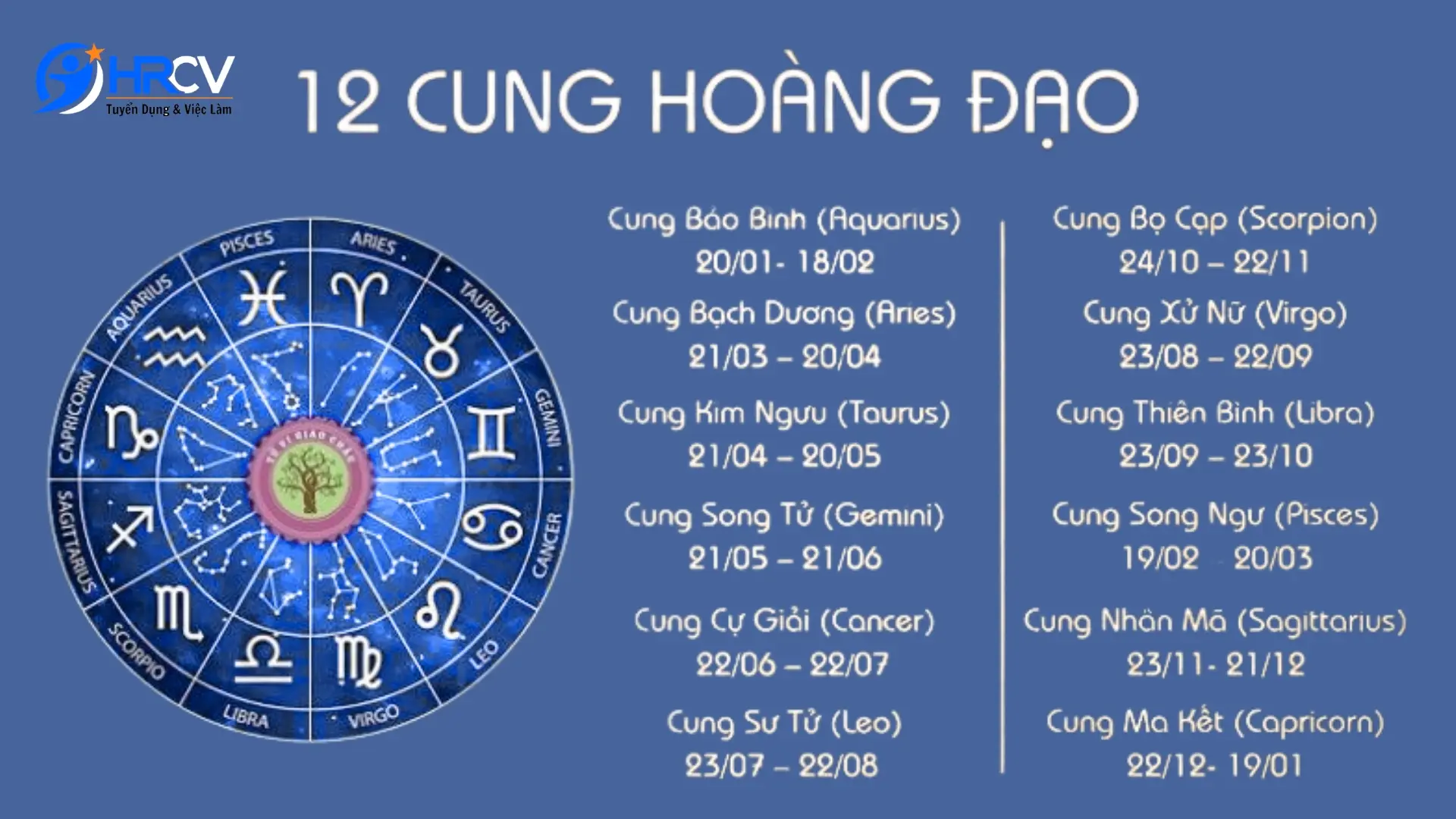 Tổng quan về 12 chòm sao