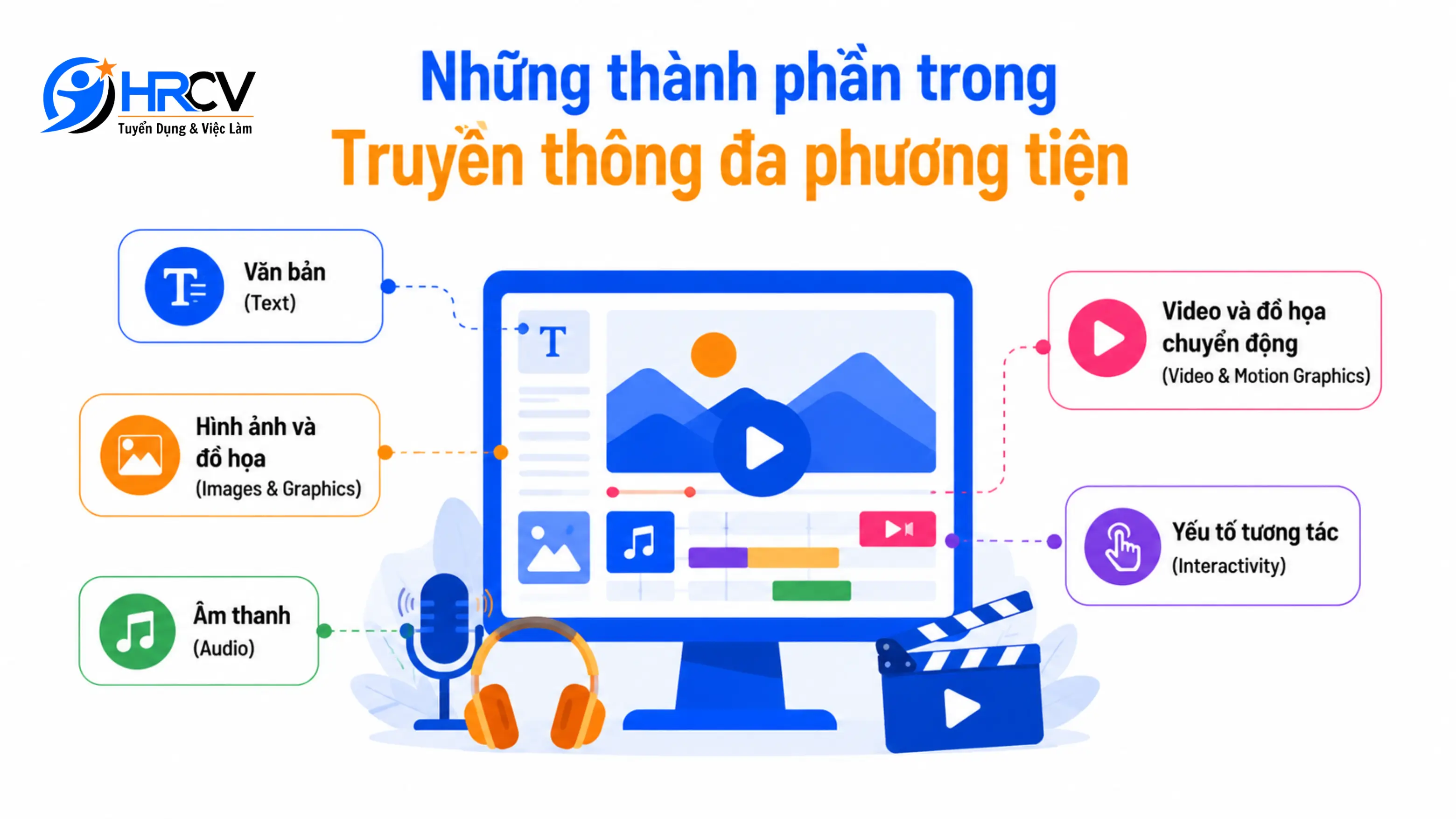 Những thành phần trong Truyền thông đa phương tiện Những thành phần trong Truyền thông đa phương tiện
