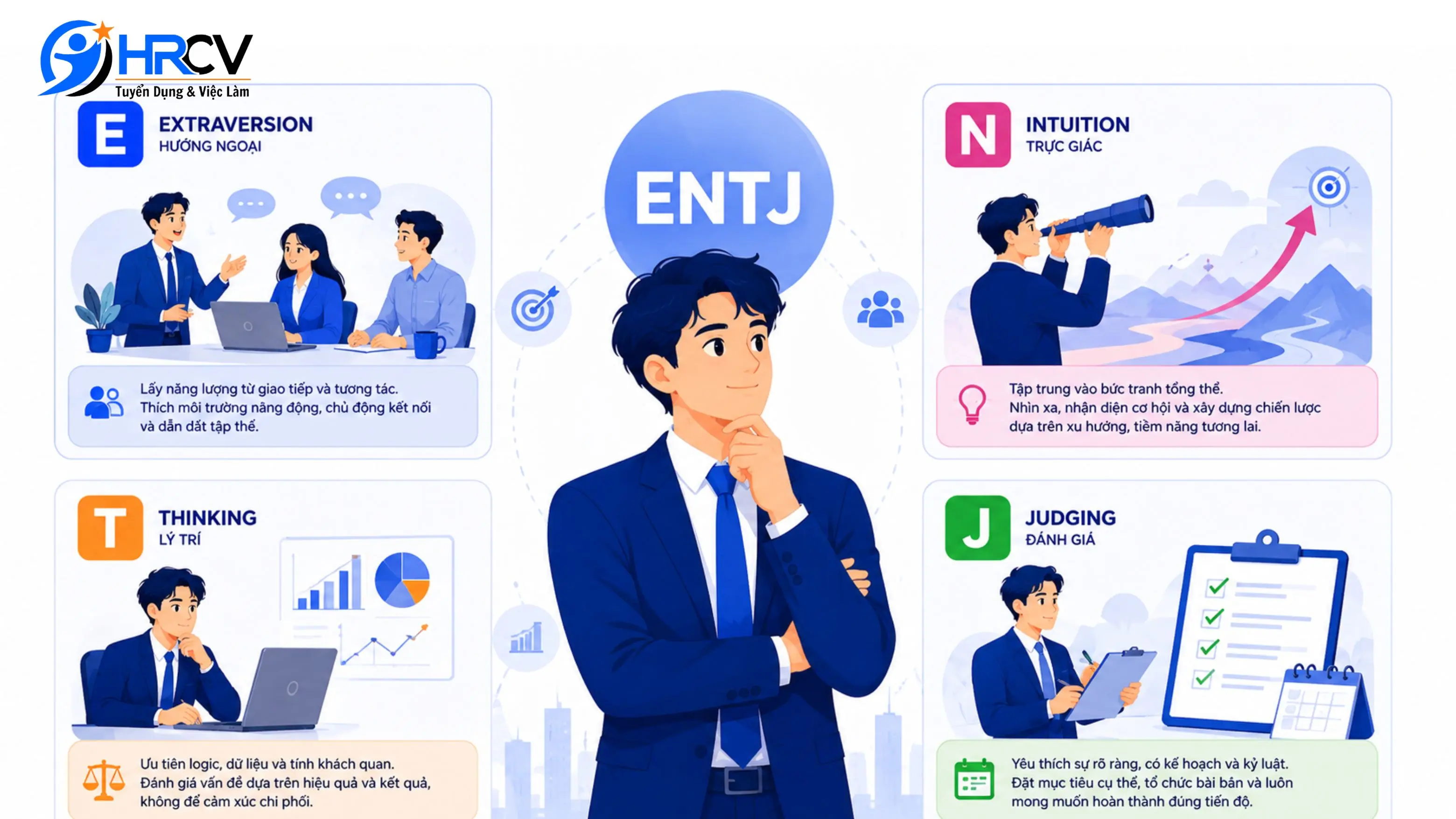 Ý nghĩa 4 chỉ số của ENTJ