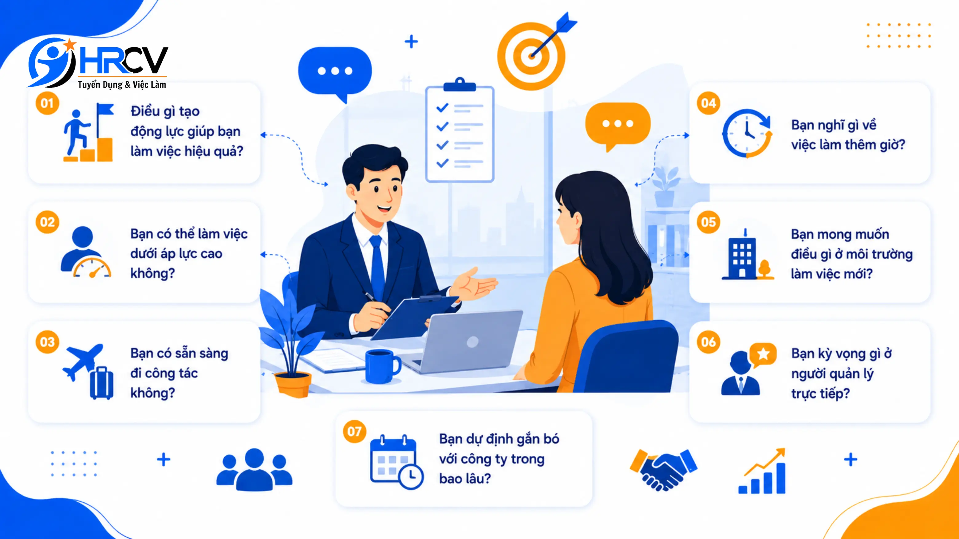 Câu hỏi phỏng vấn về thái độ và định hướng làm việc