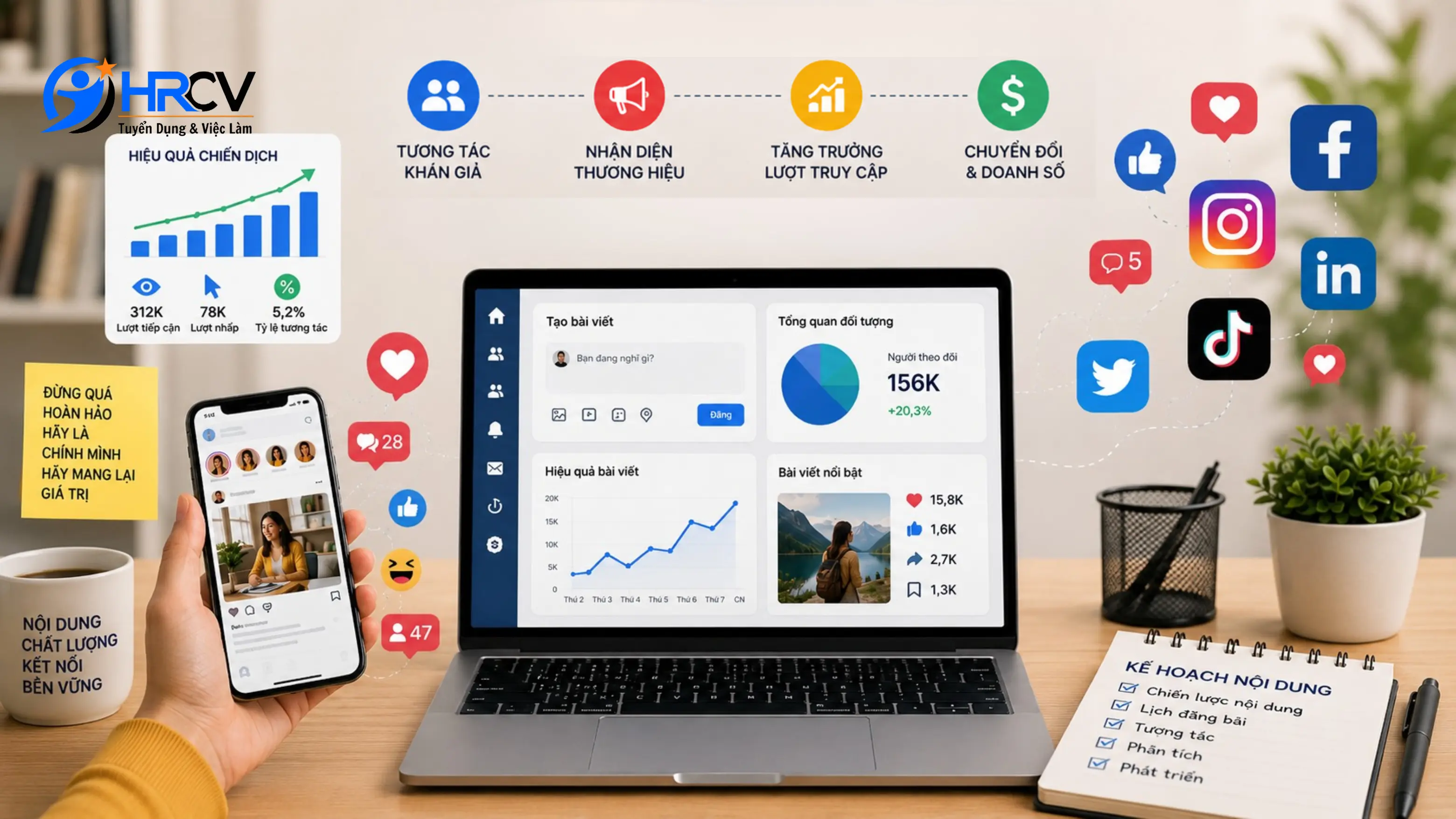 Social Media Marketing Kết Nối Khách Hàng