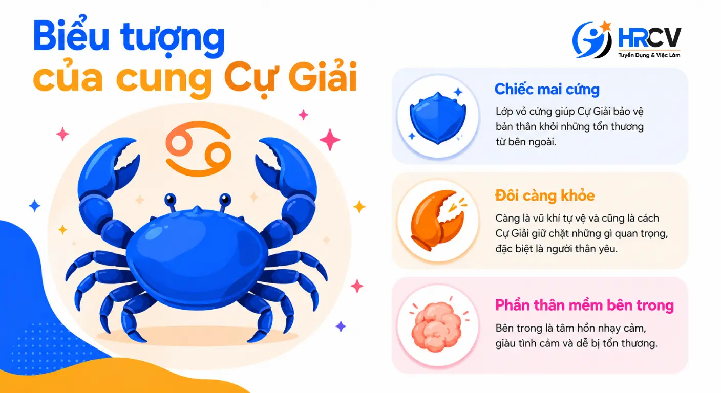 Biểu tượng của cung Cự Giải