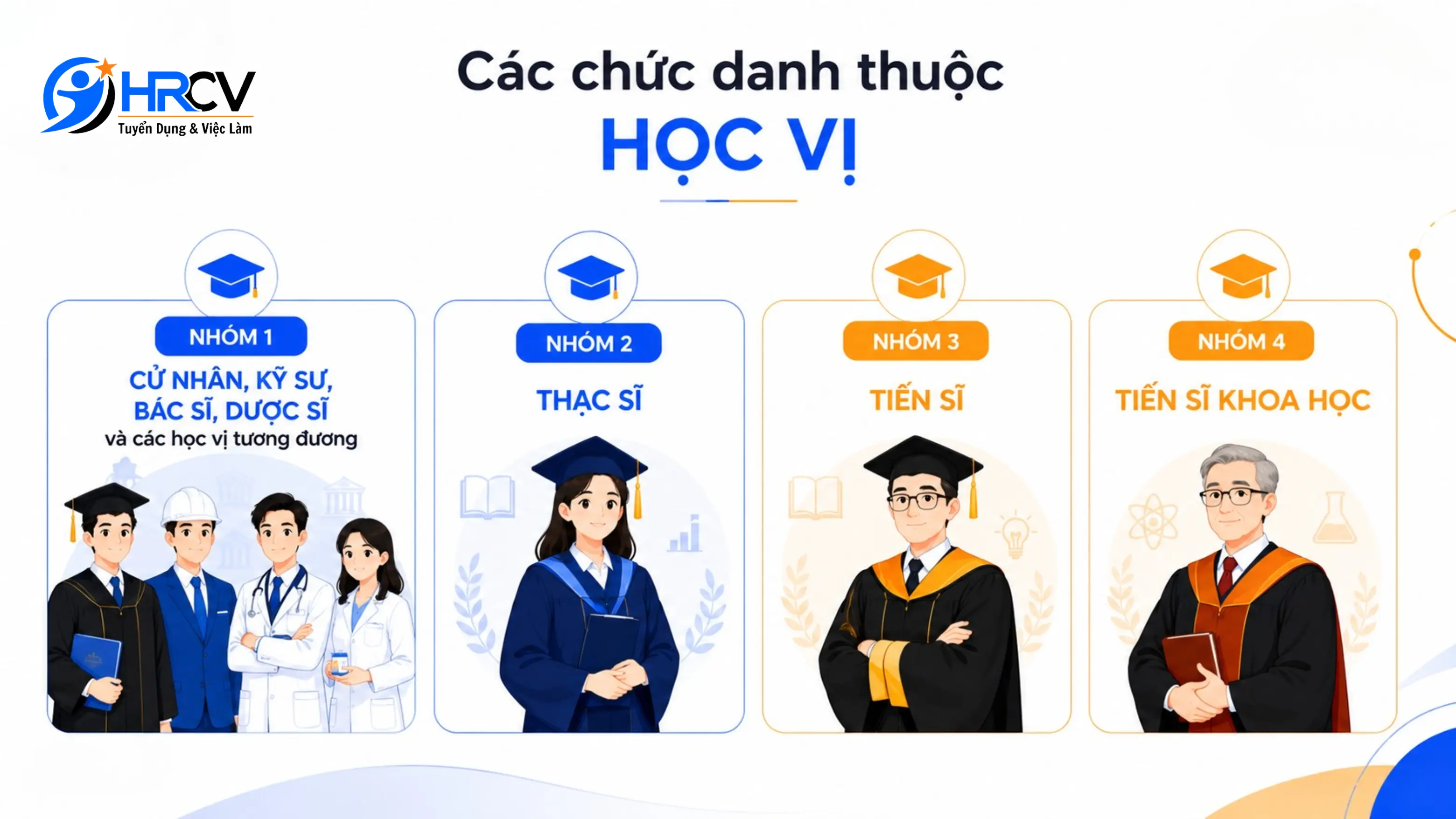 Các Cấp Bậc Trong Hệ Thống Học Vị