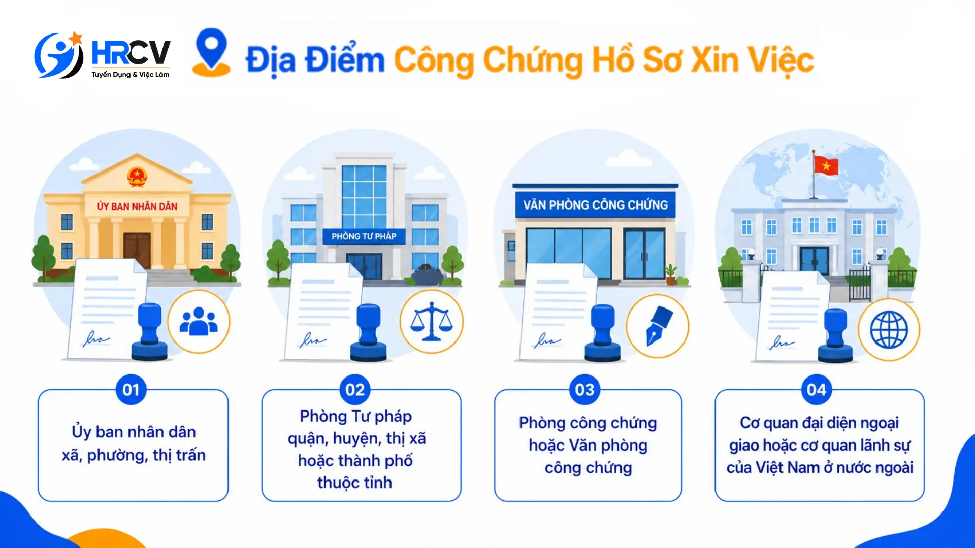 bộ hồ sơ xin việc bộ hồ sơ xin việc