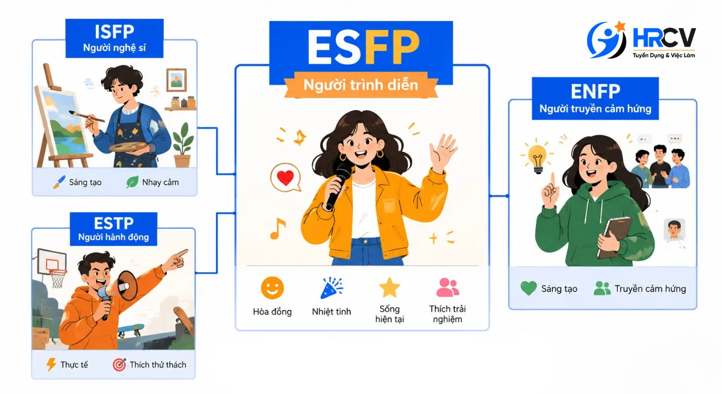 So sánh ESFP với các nhóm tính cách