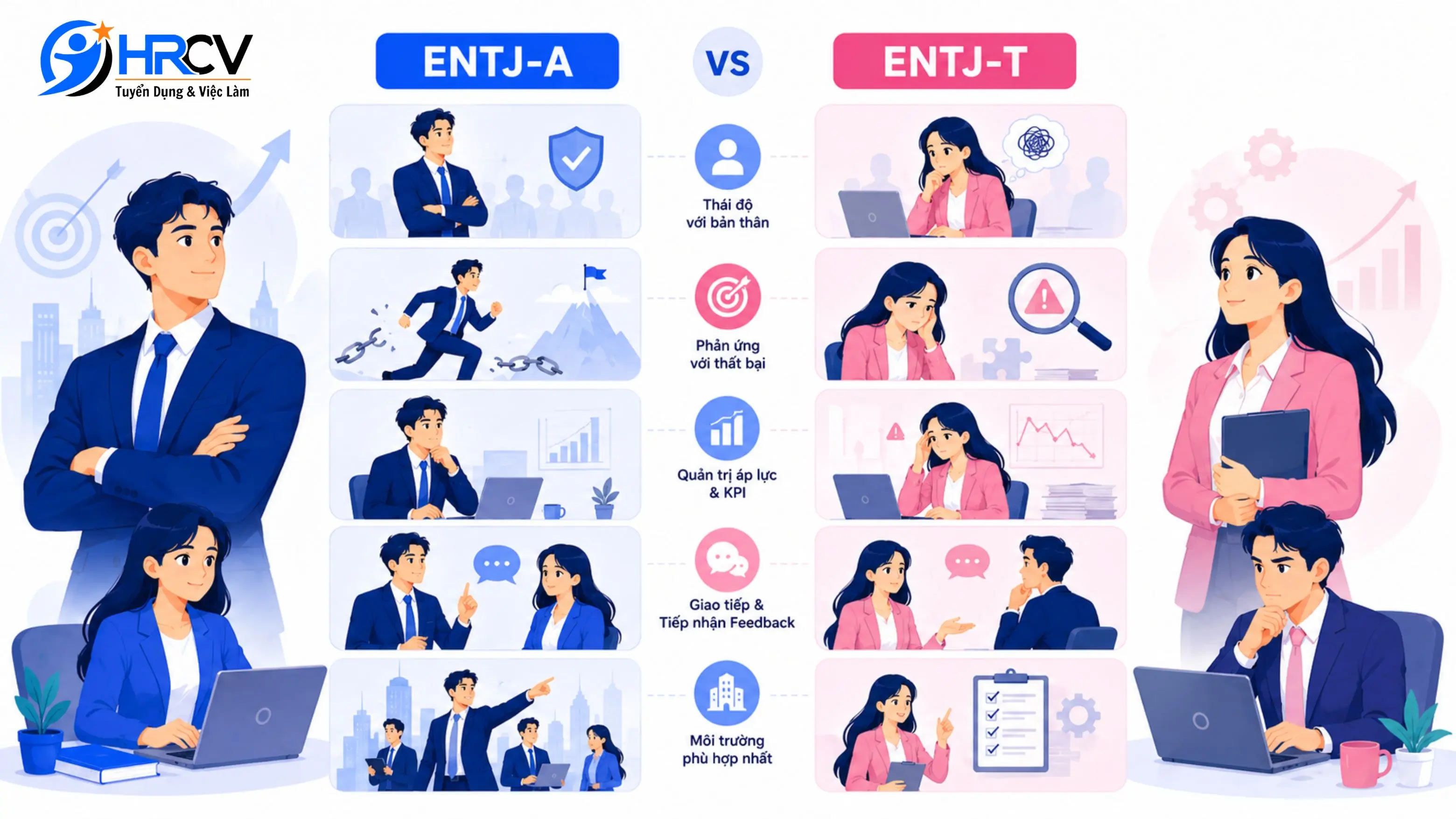 ENTJ-A và ENTJ-T khác nhau như thế nào