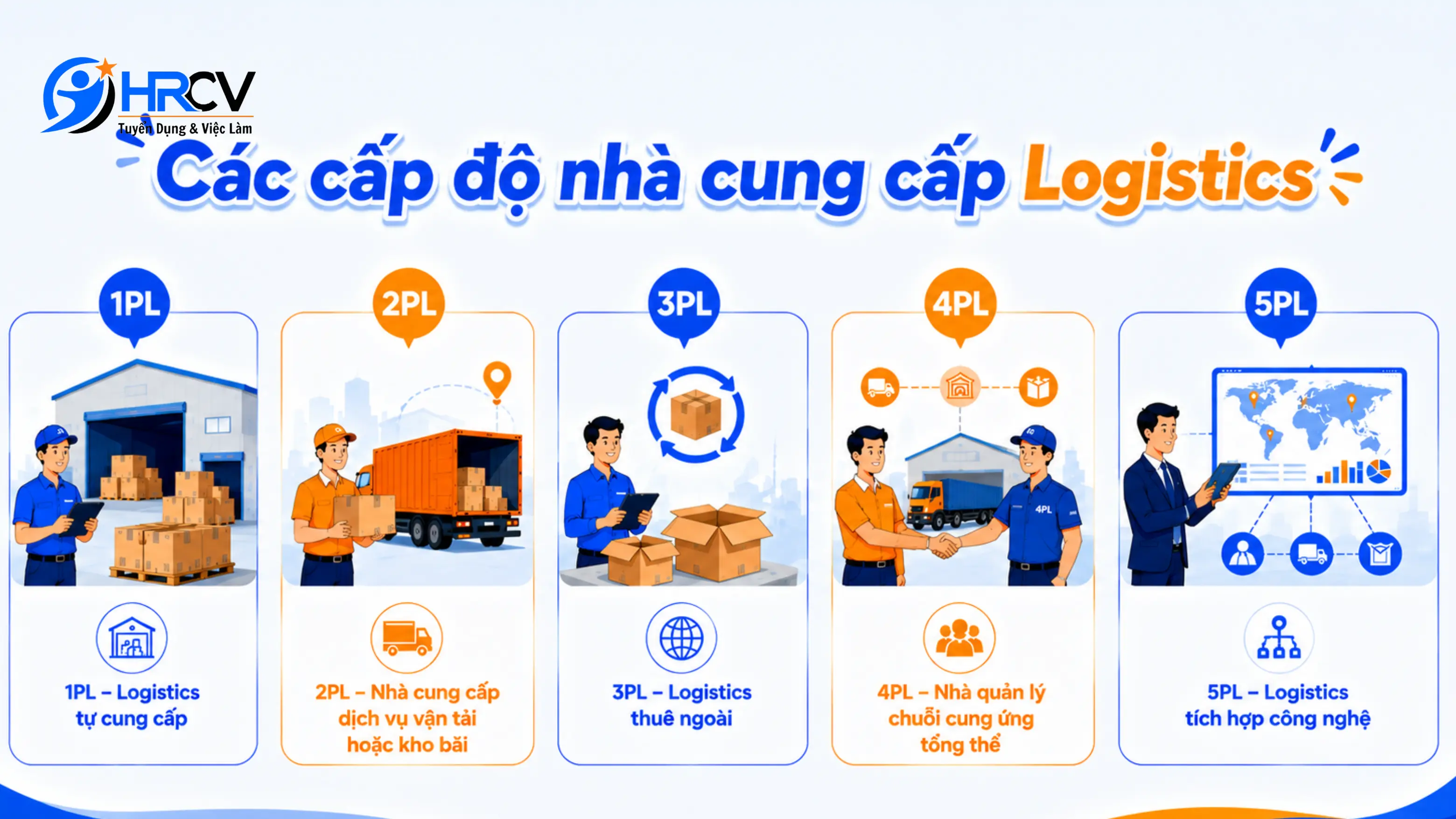 Các cấp độ nhà cung cấp dịch vụ Logistics phổ biến