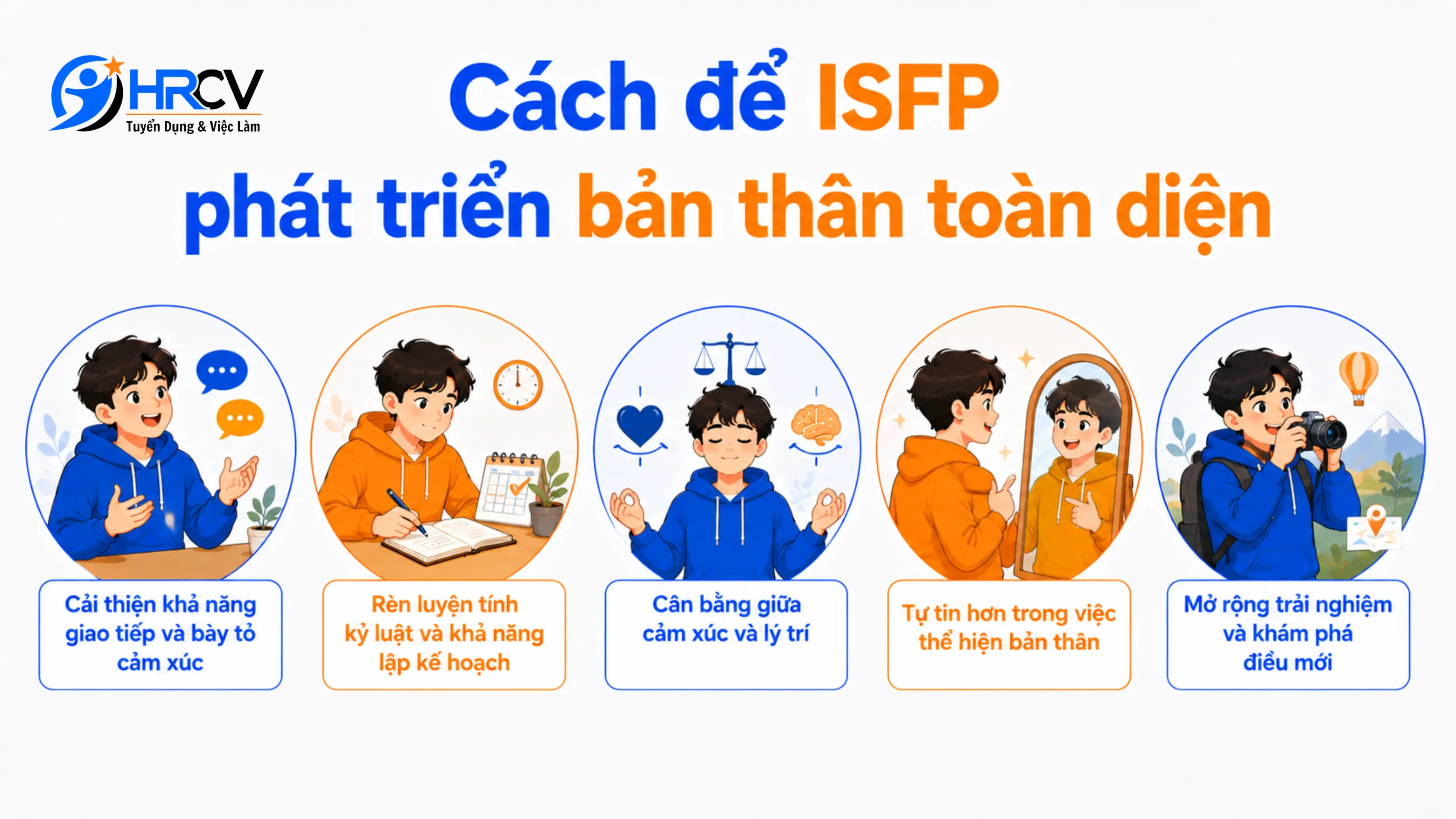ISFP ISFP