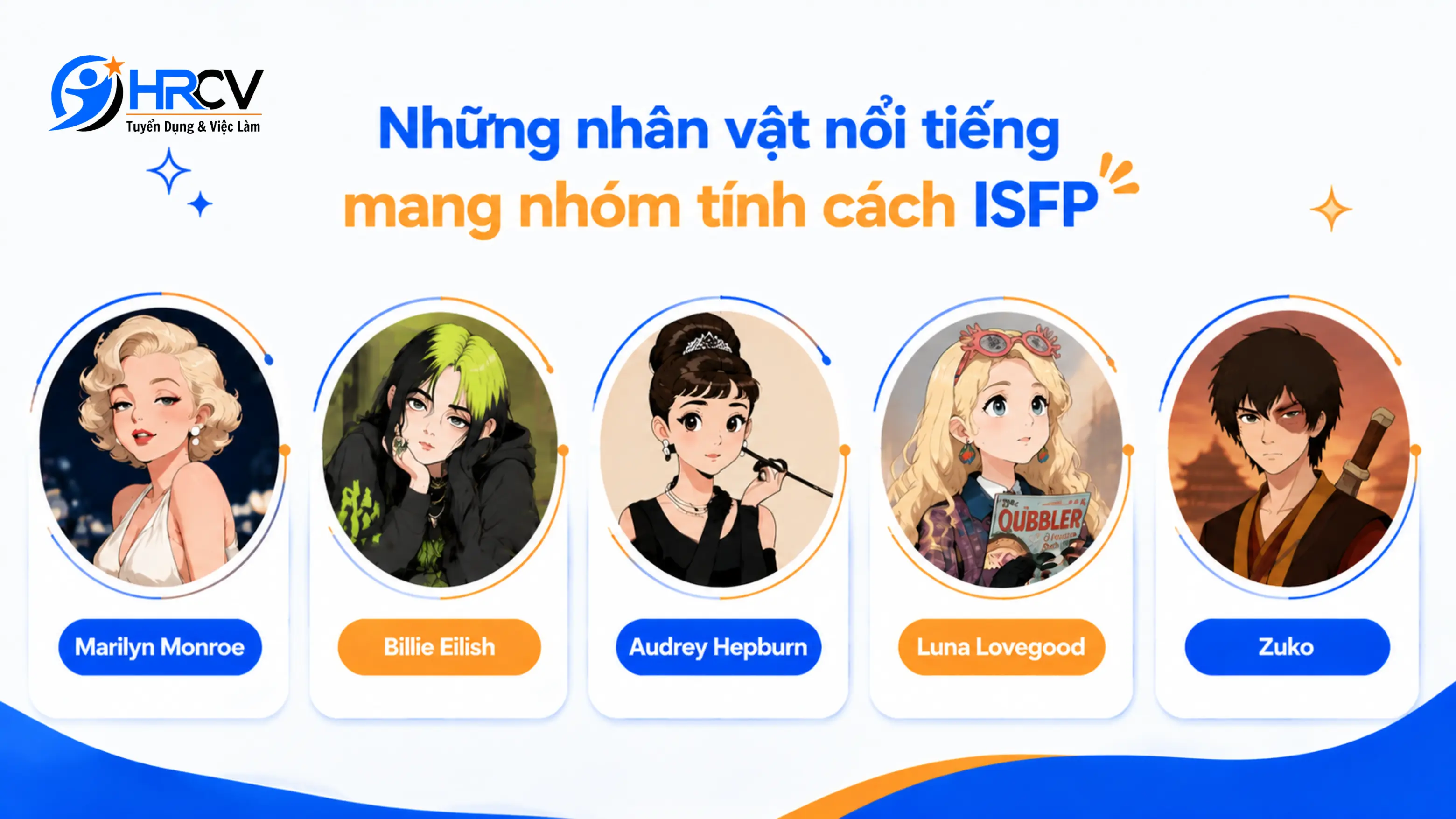 ISFP ISFP