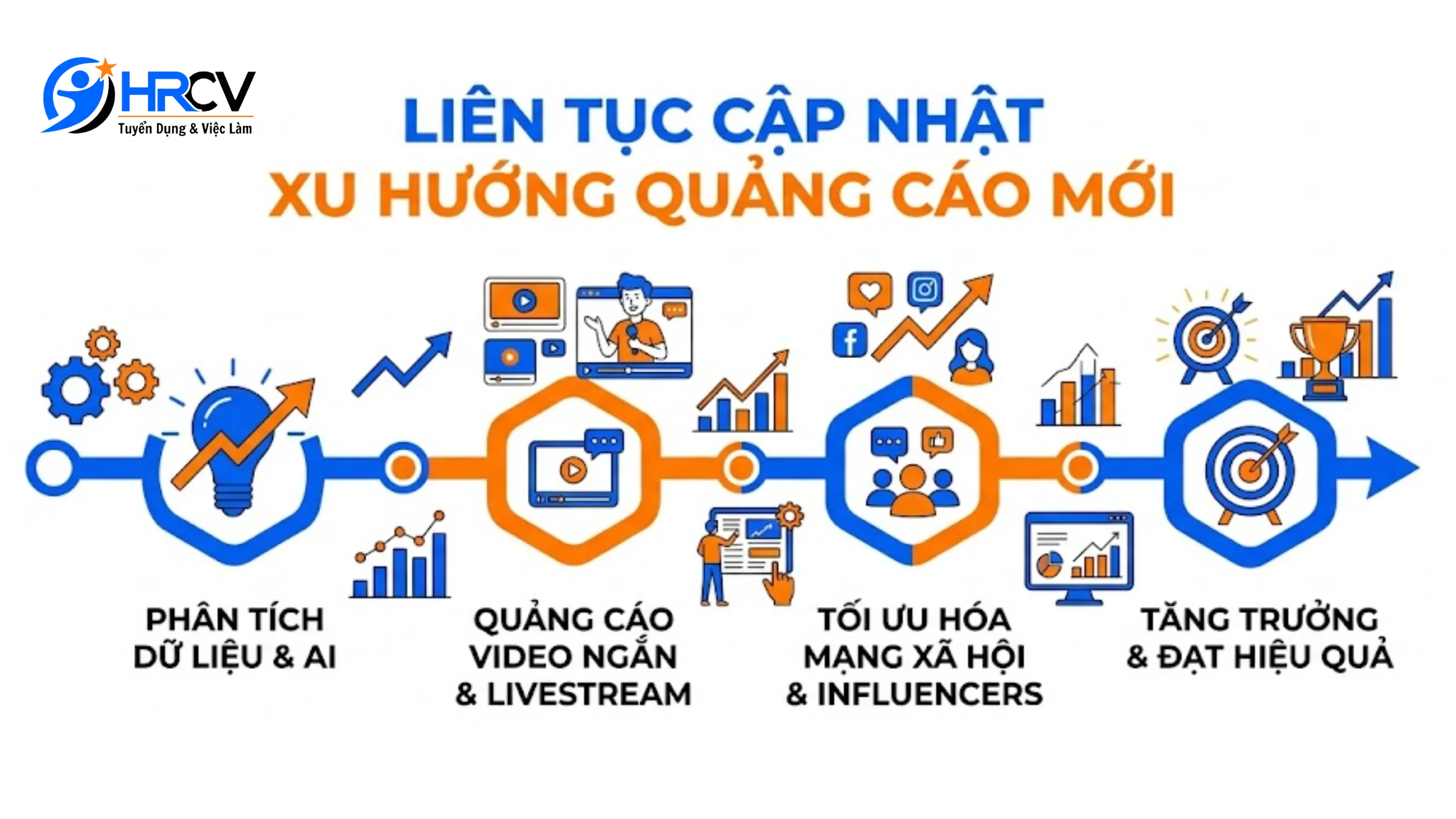 Chuyển Mình Cùng Dòng Chảy Quảng Cáo Số