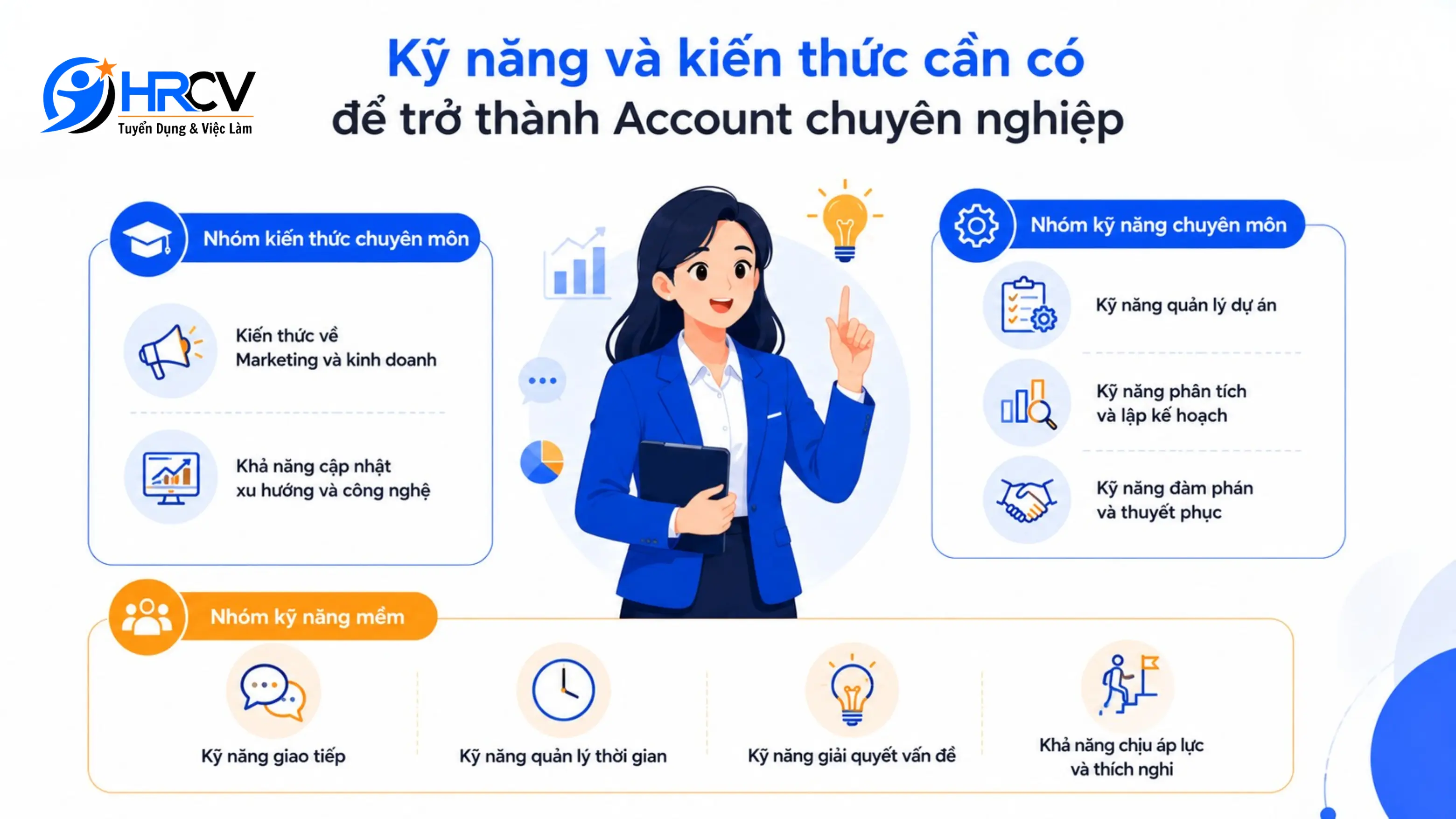 Kiến Thức Và Kỹ Năng Dành Cho Account