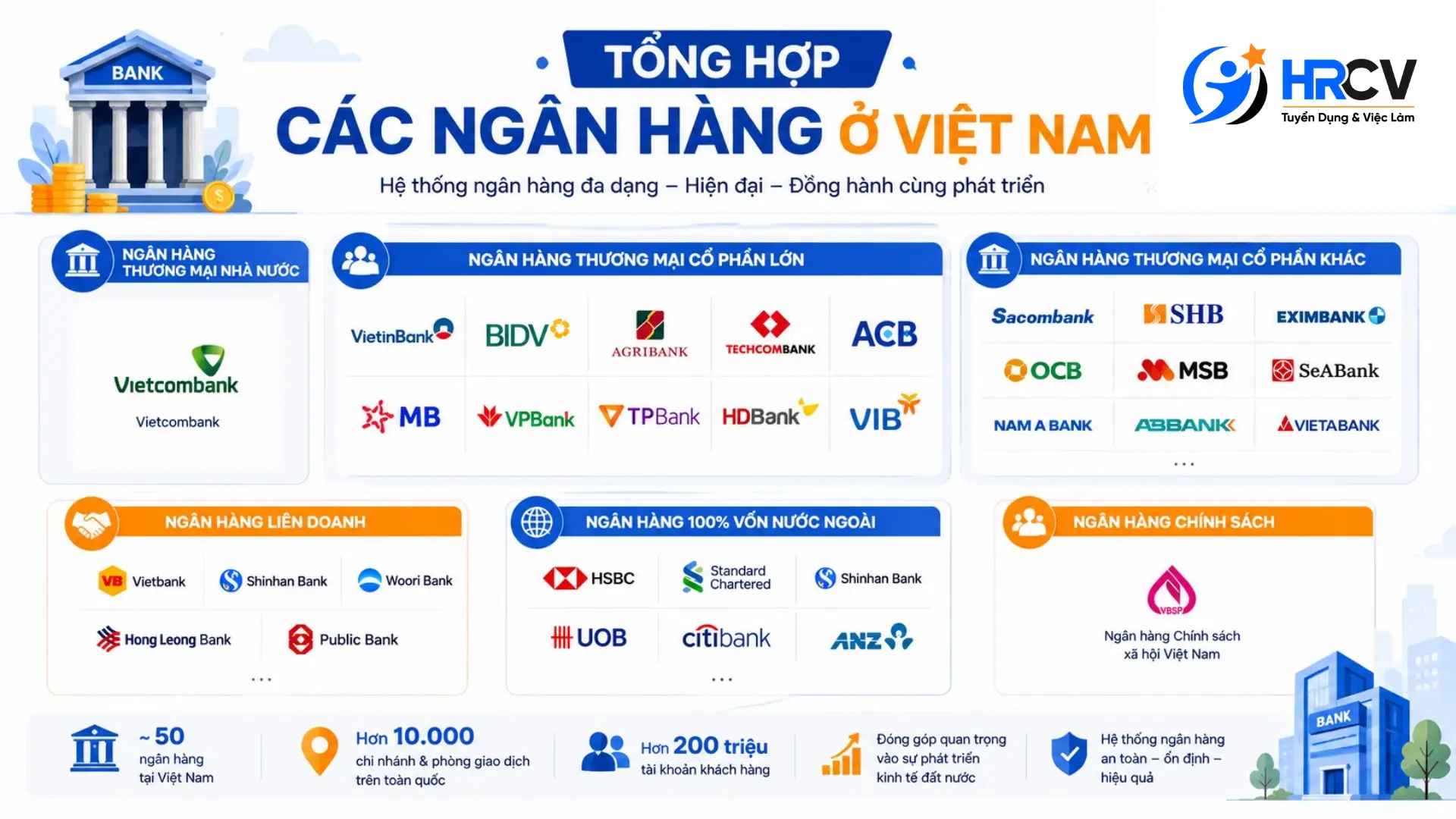 Lương nhân viên ngân hàng