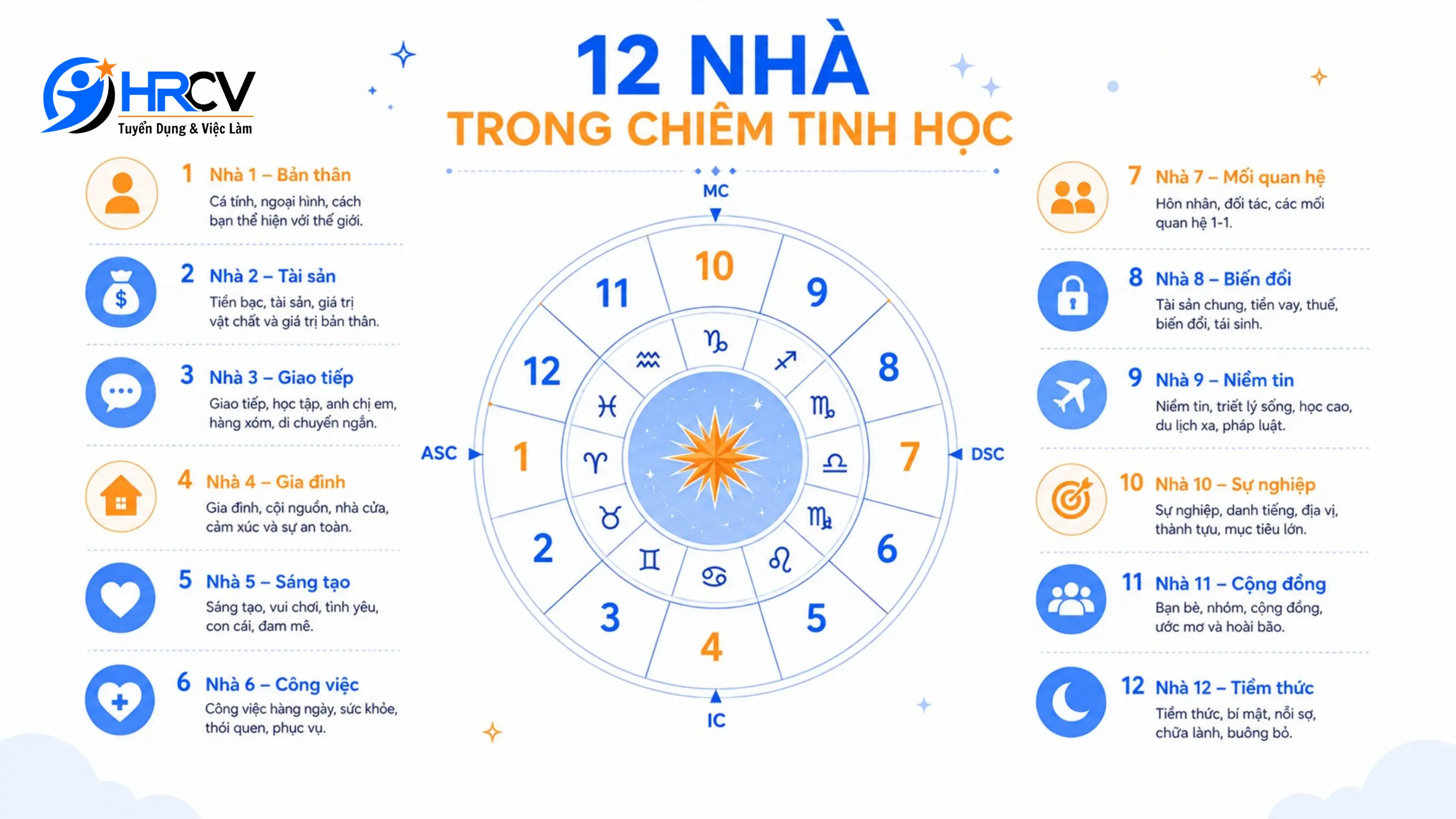 Tìm Hiểu Hệ Thống 12 Nhà