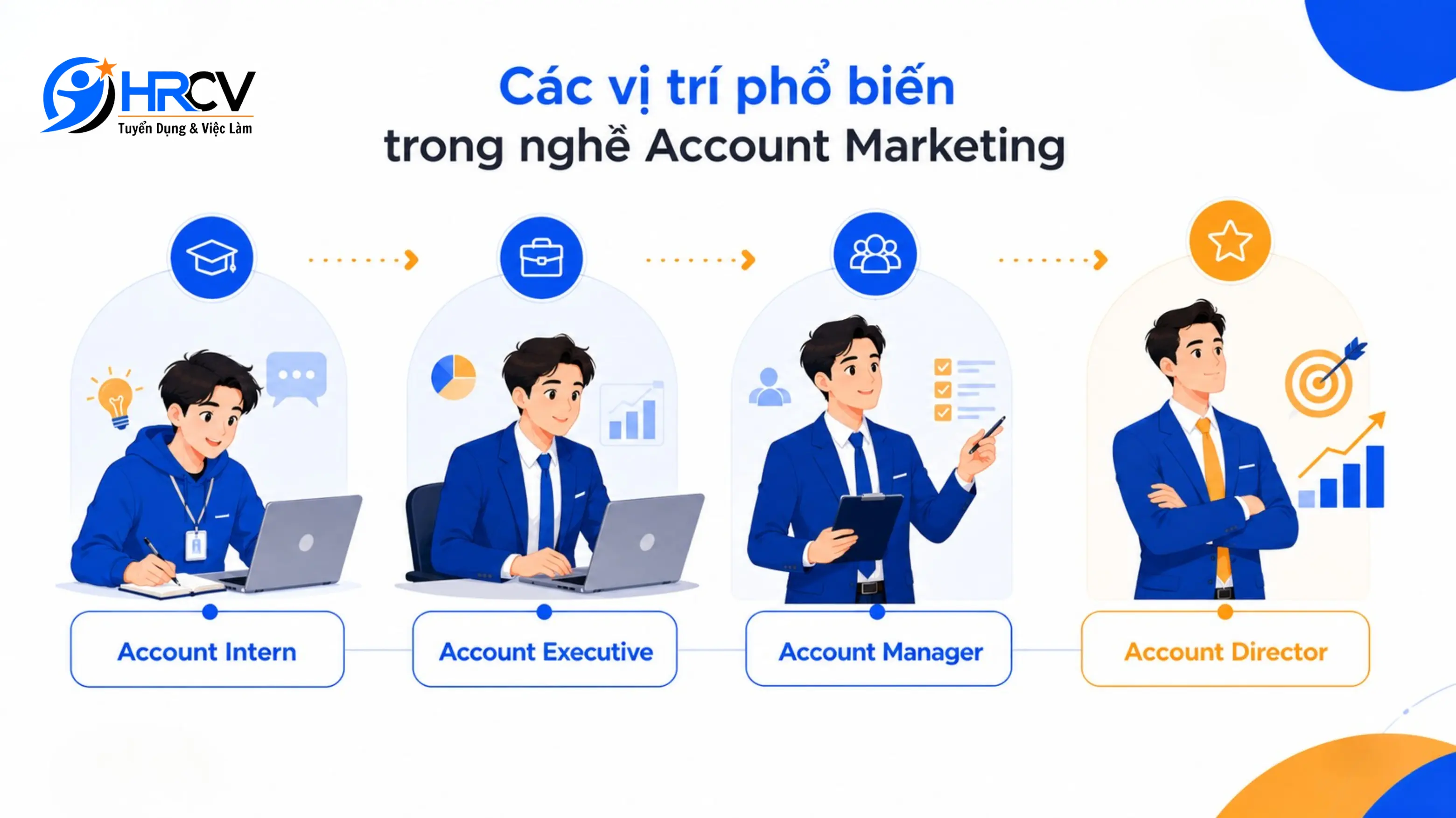 Các Vị Trí Trong Nghề Account Marketing