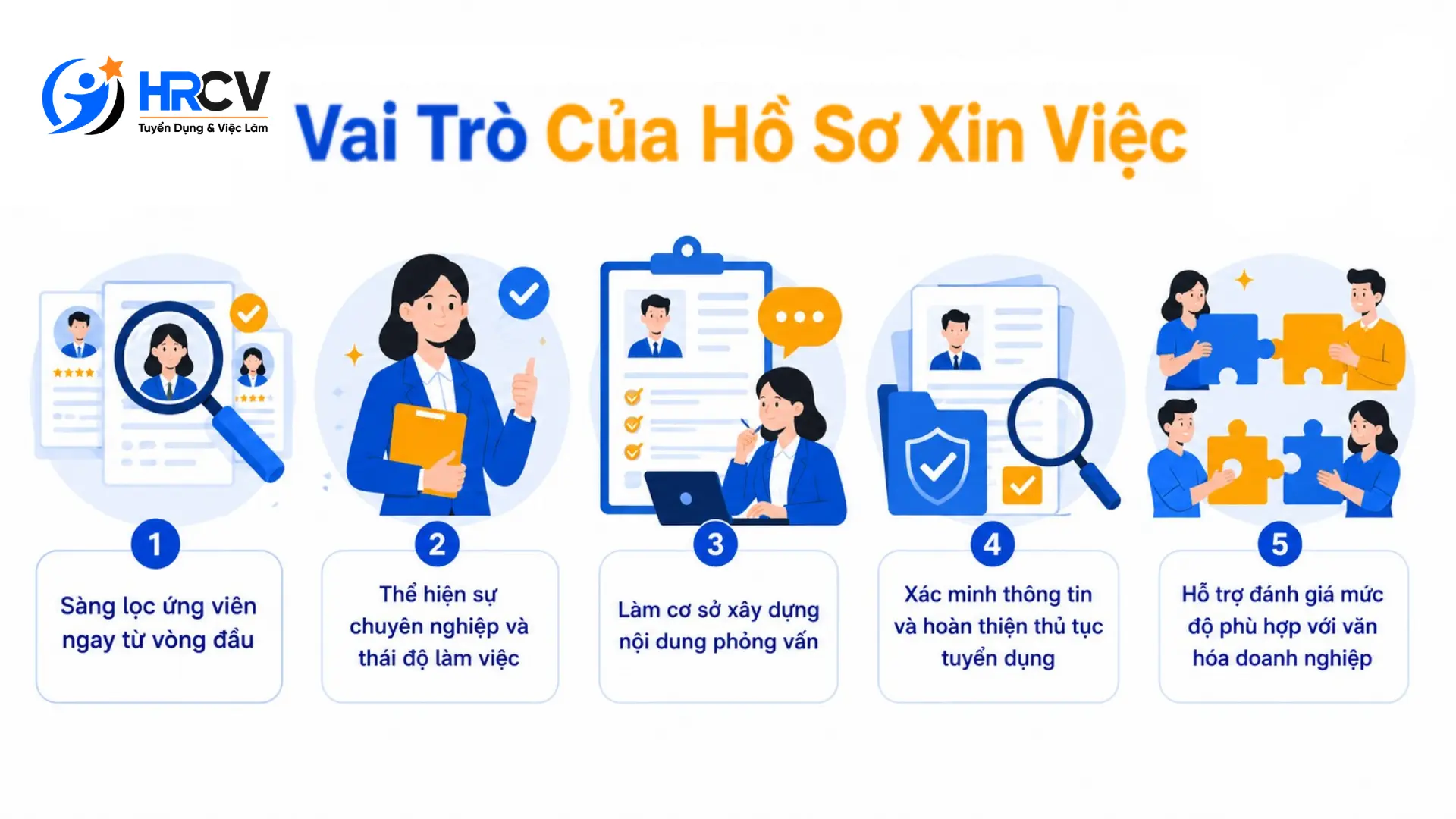 bộ hồ sơ xin việc bộ hồ sơ xin việc
