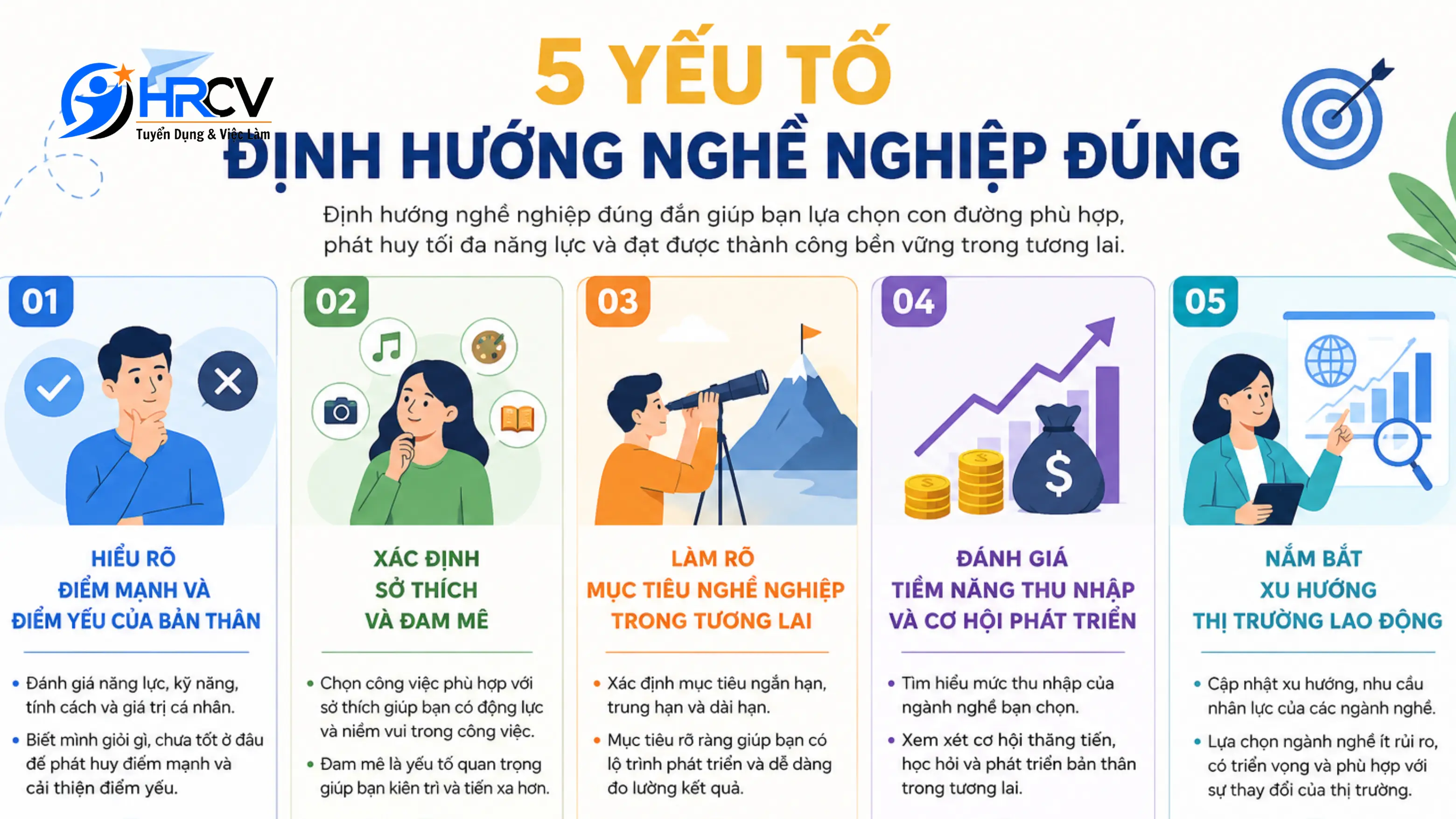 5 yếu tố quan trọng cần biết khi muốn định hướng nghề nghiệp hiệu quả