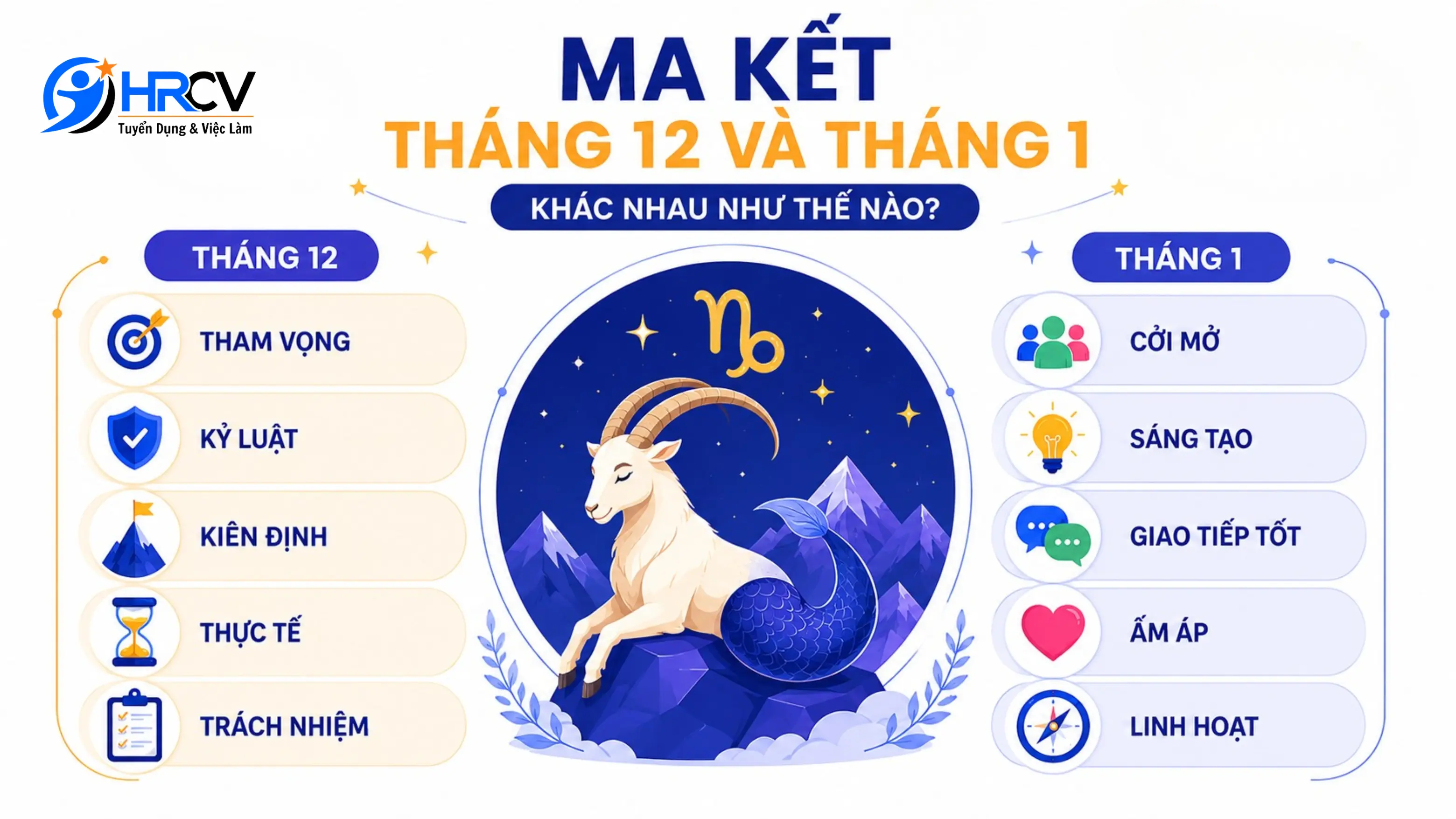 Sự khác nhau giữa Ma Kết tháng 12 và tháng 1 Sự khác nhau giữa Ma Kết tháng 12 và tháng 1