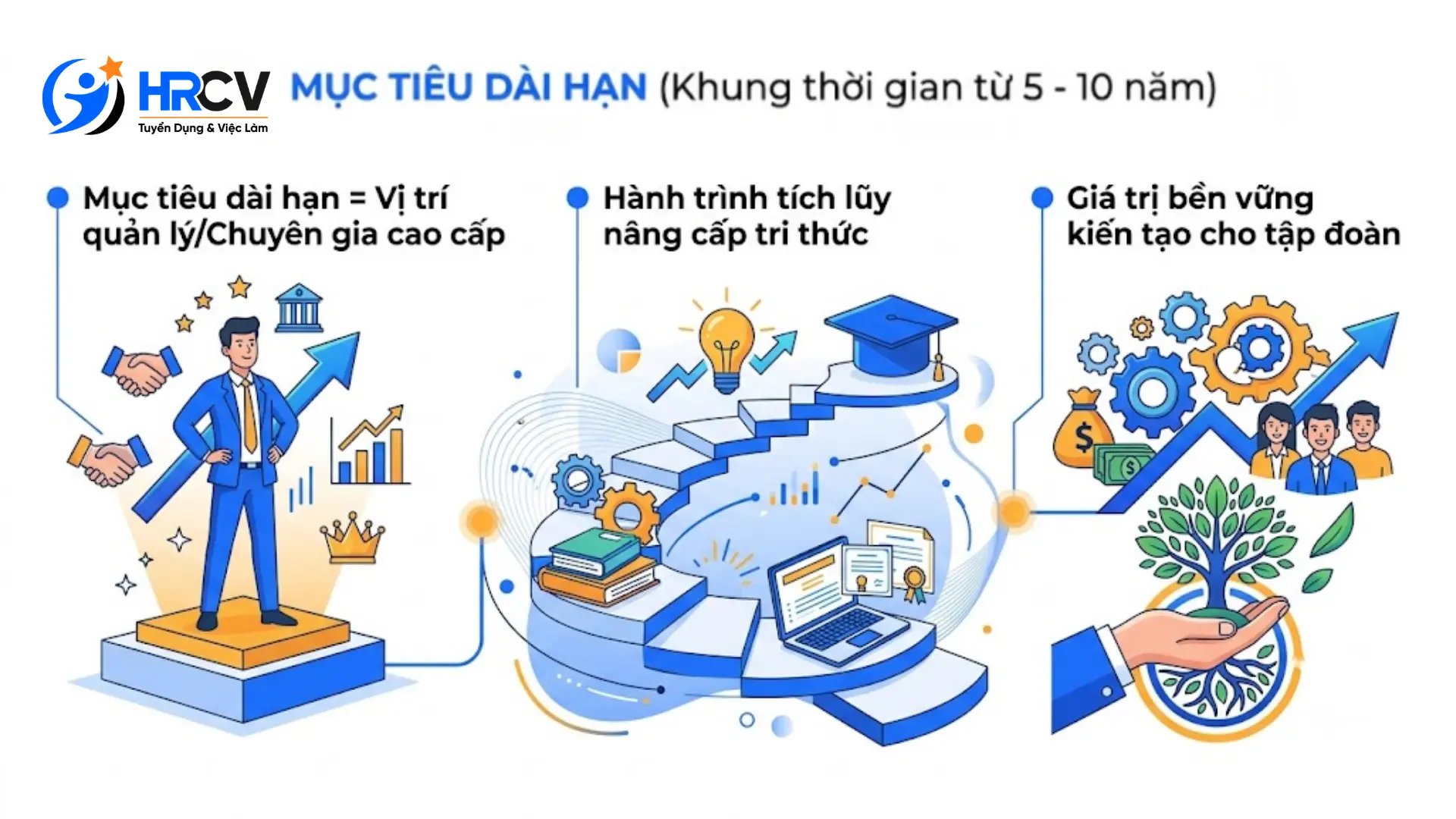 mục tiêu nghề nghiệp mục tiêu nghề nghiệp
