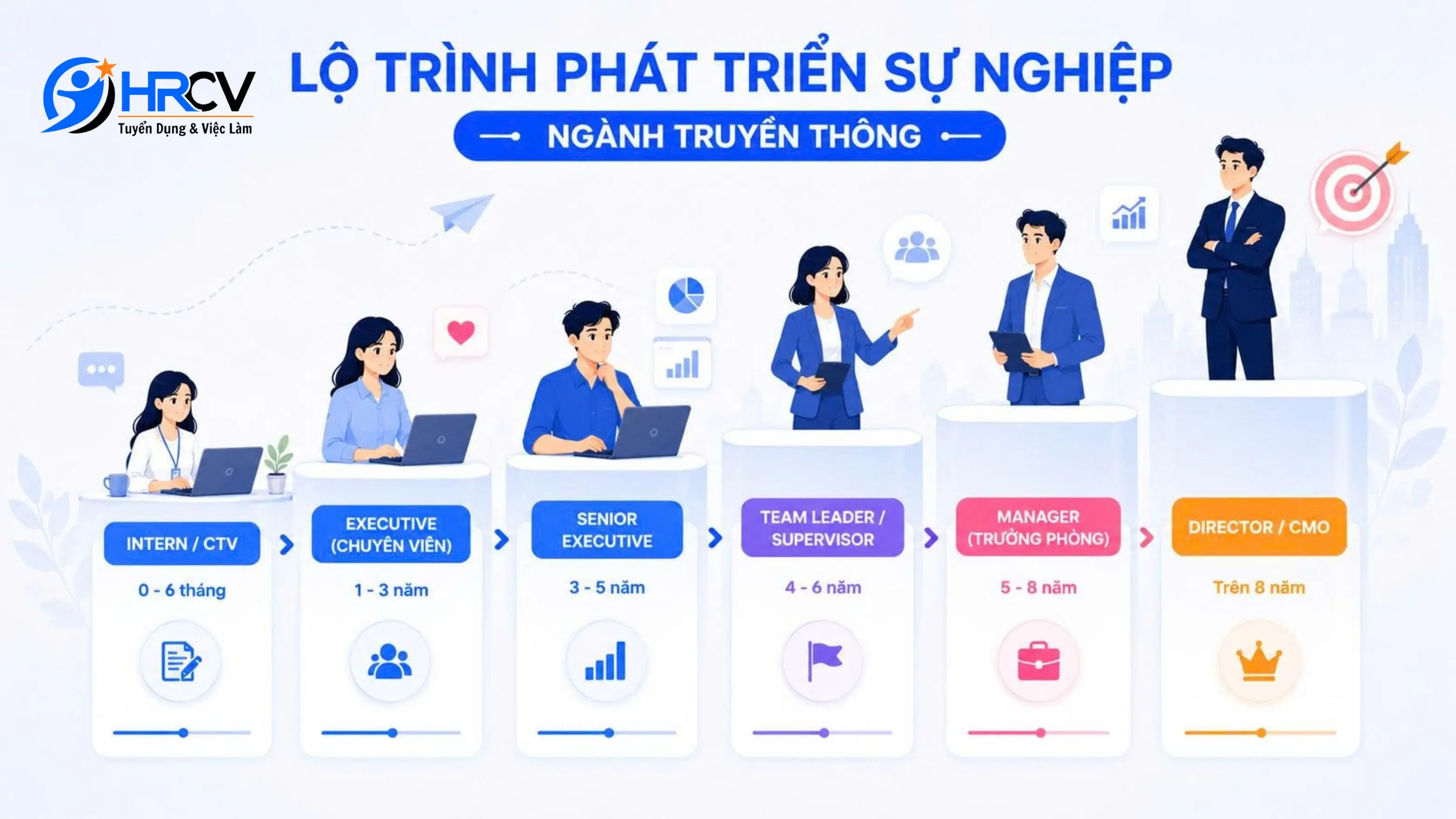 Ngành truyền thông là gì