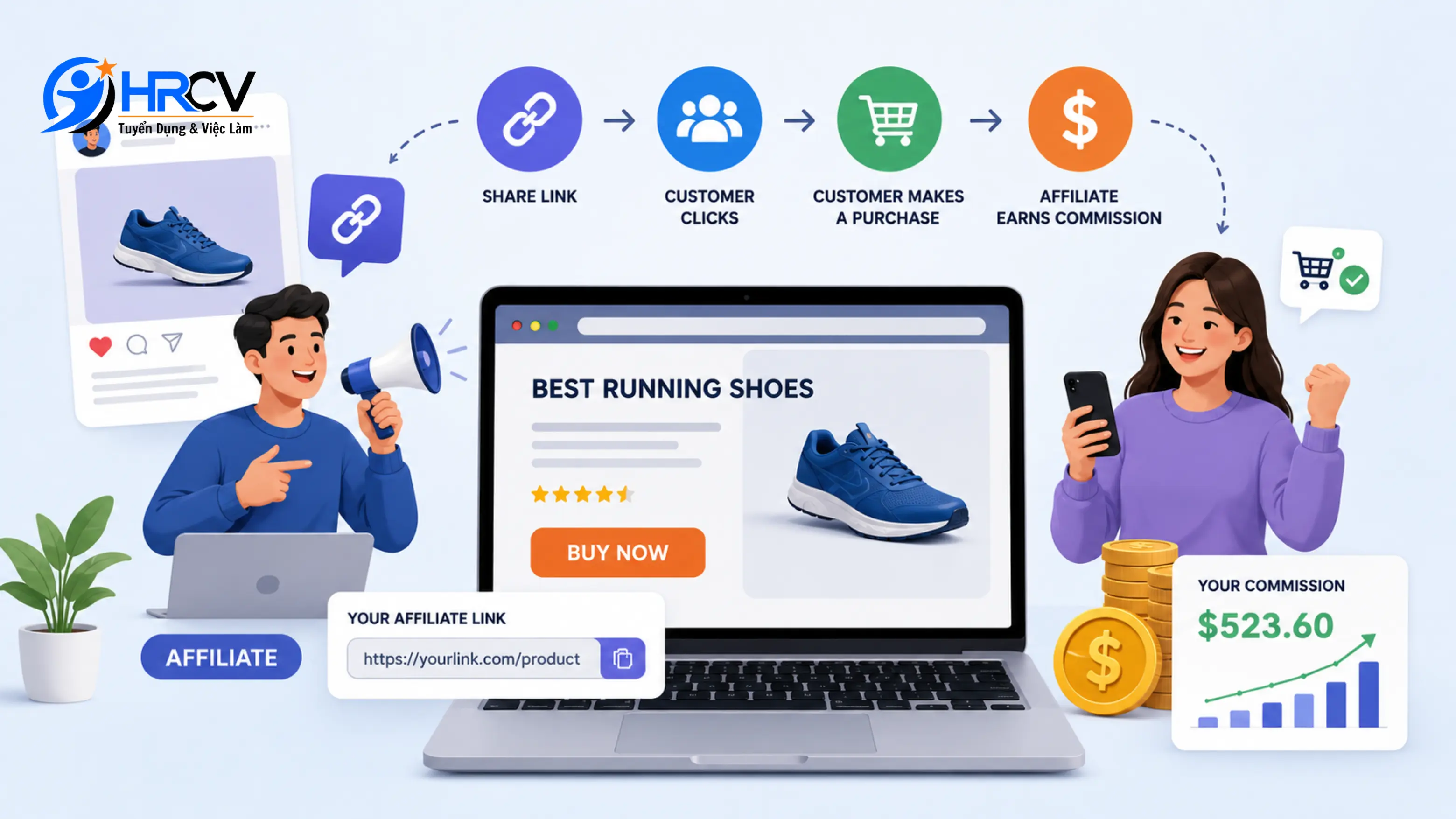 Affiliate Marketing Qua Đối Tác Liên Kết