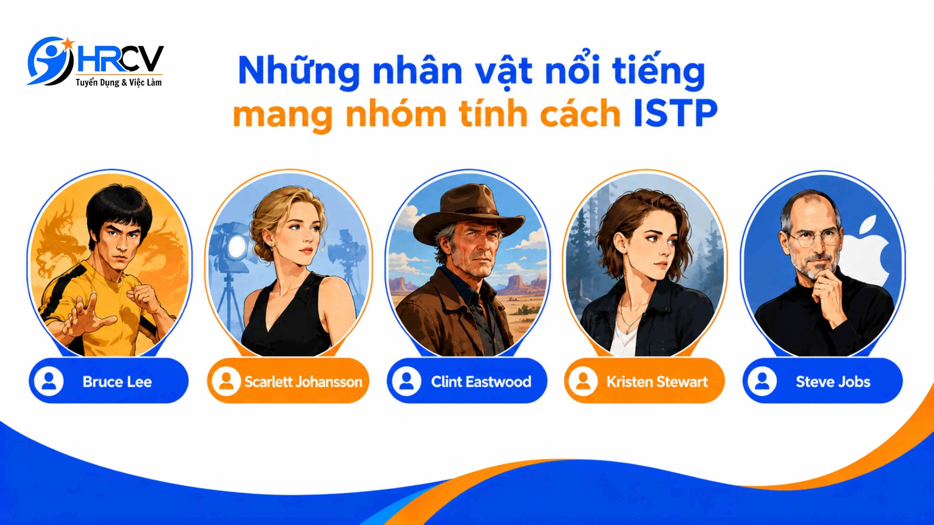 ISTP