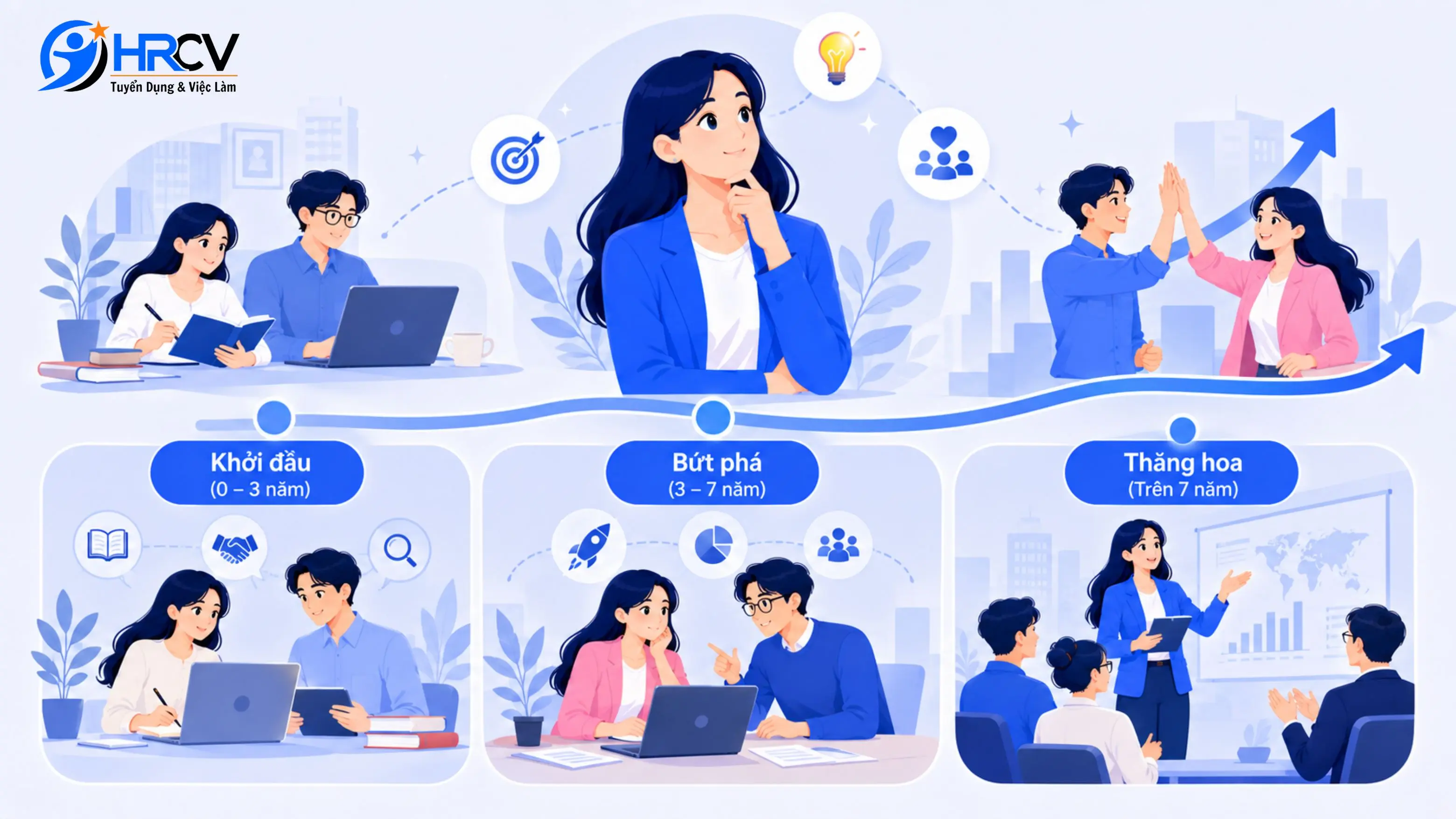 Con đường sự nghiệp của INFJ