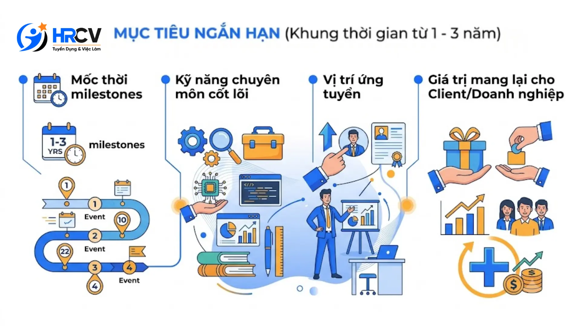 mục tiêu nghề nghiệp mục tiêu nghề nghiệp