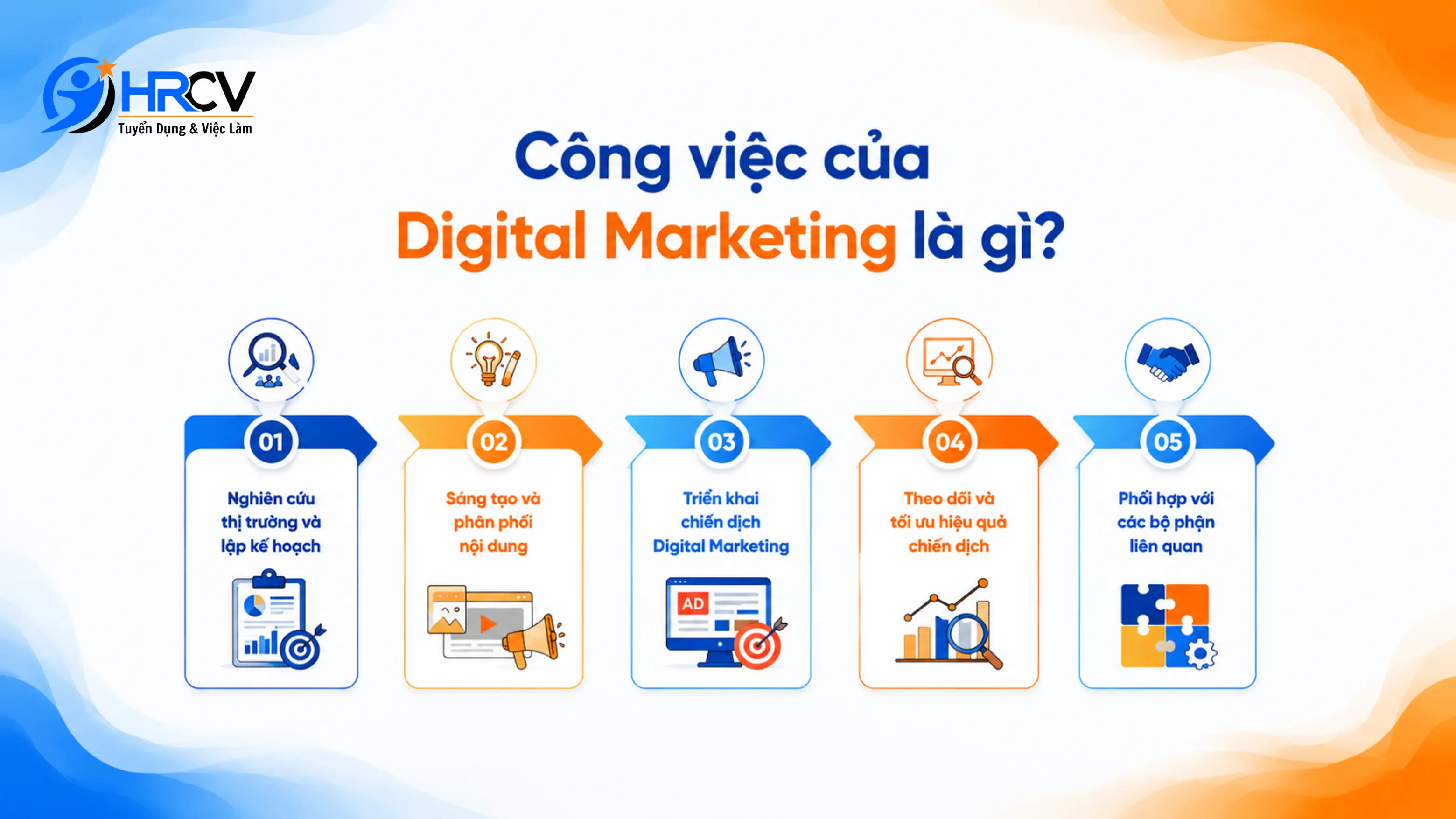 digital marketing là gì digital marketing là gì