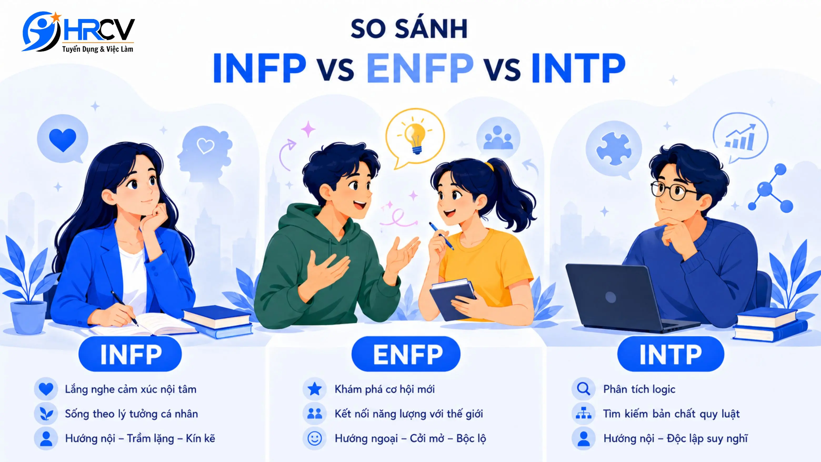 INFP