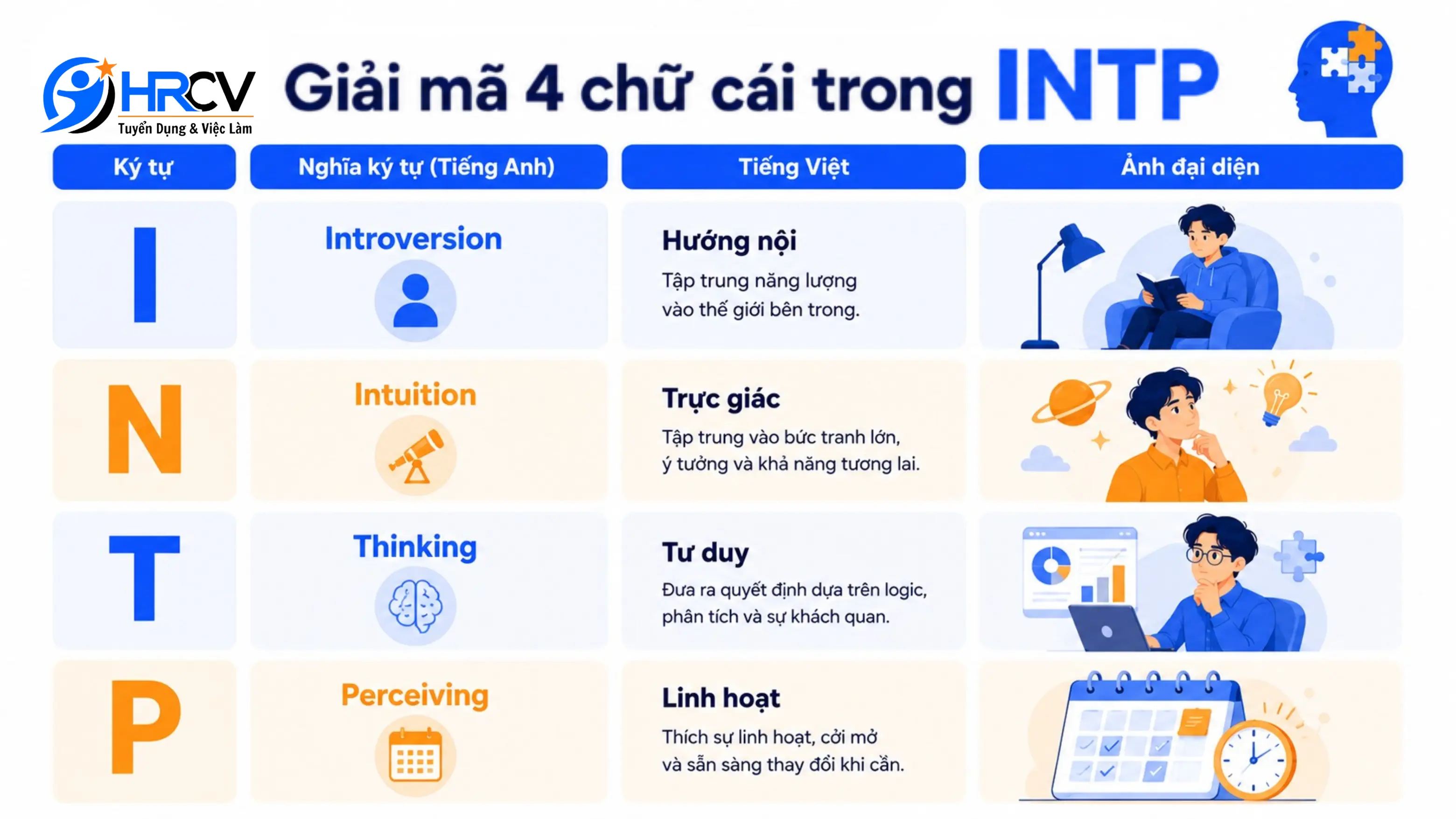Giải mã tính cách INTP