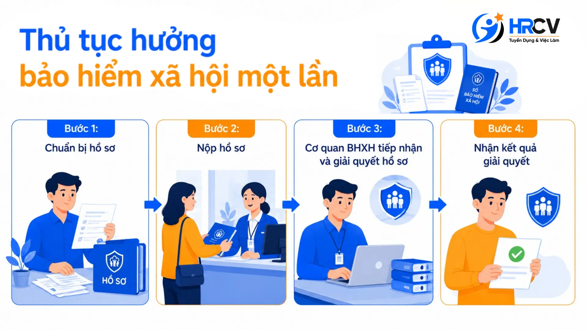 Thủ tục hưởng bảo hiểm xã hội một lần