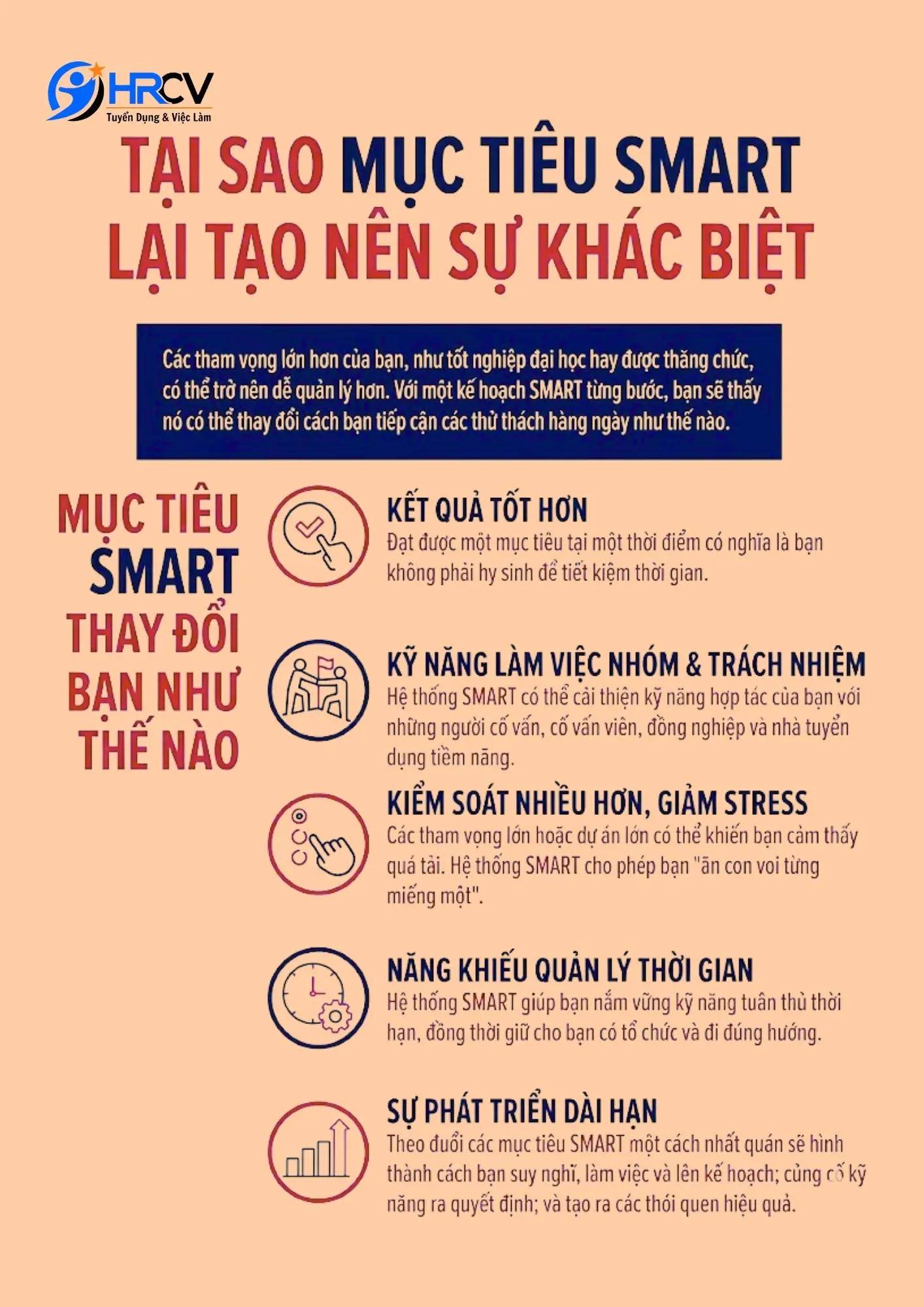 Mục tiêu SMART thay đổi bạn như thế nào?